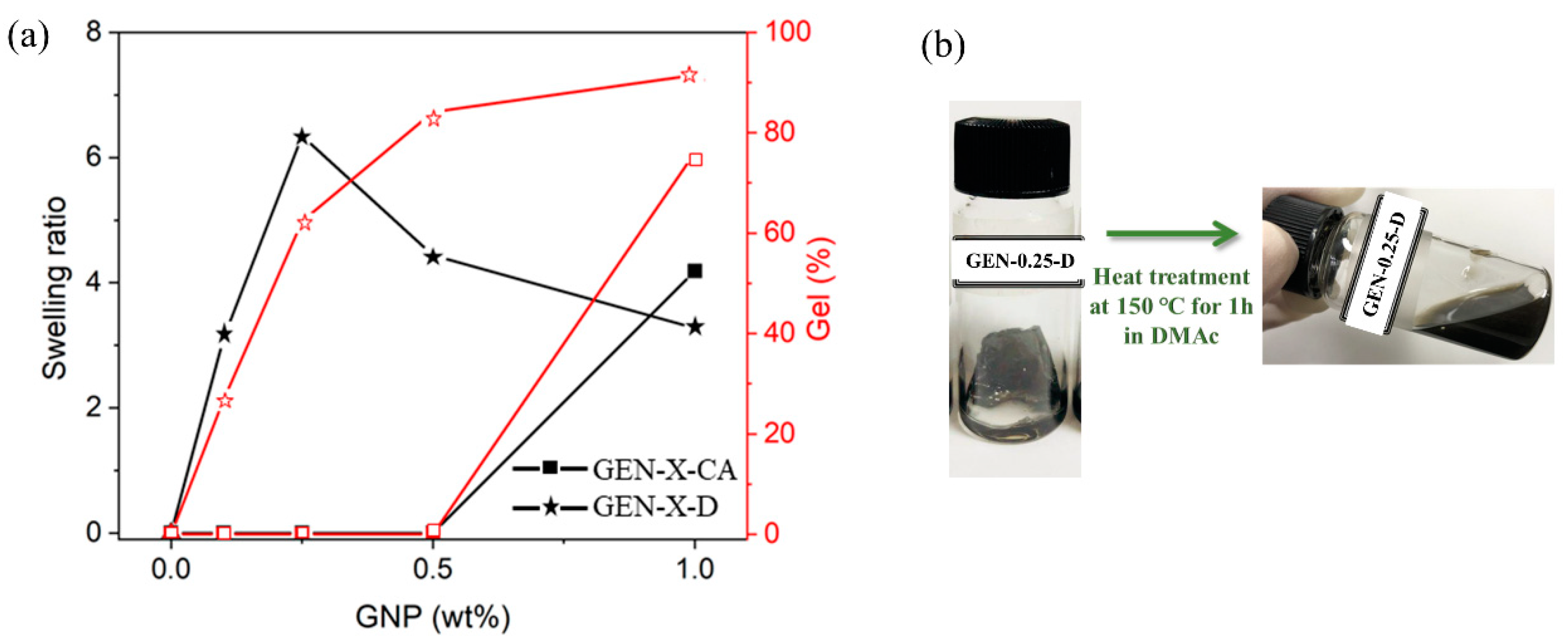 Polymers 11 01057 g007 Polymers 11 01057 g007
