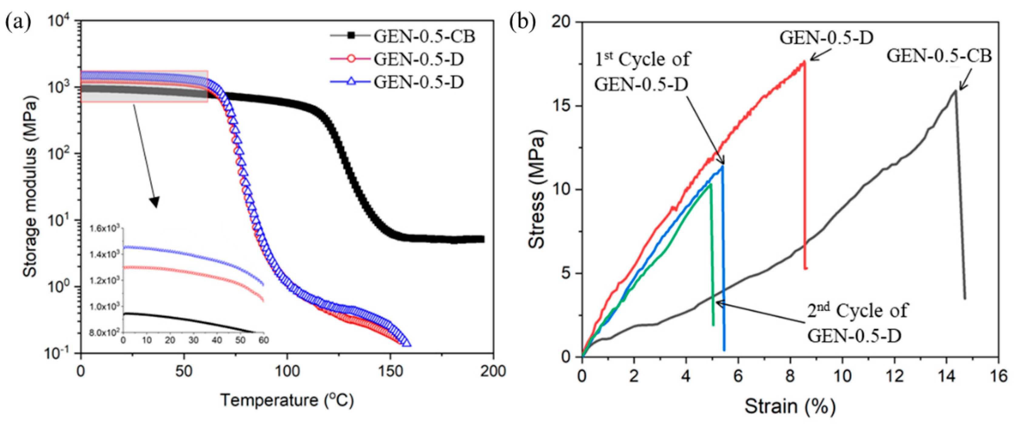 Polymers 11 01057 g008 Polymers 11 01057 g008