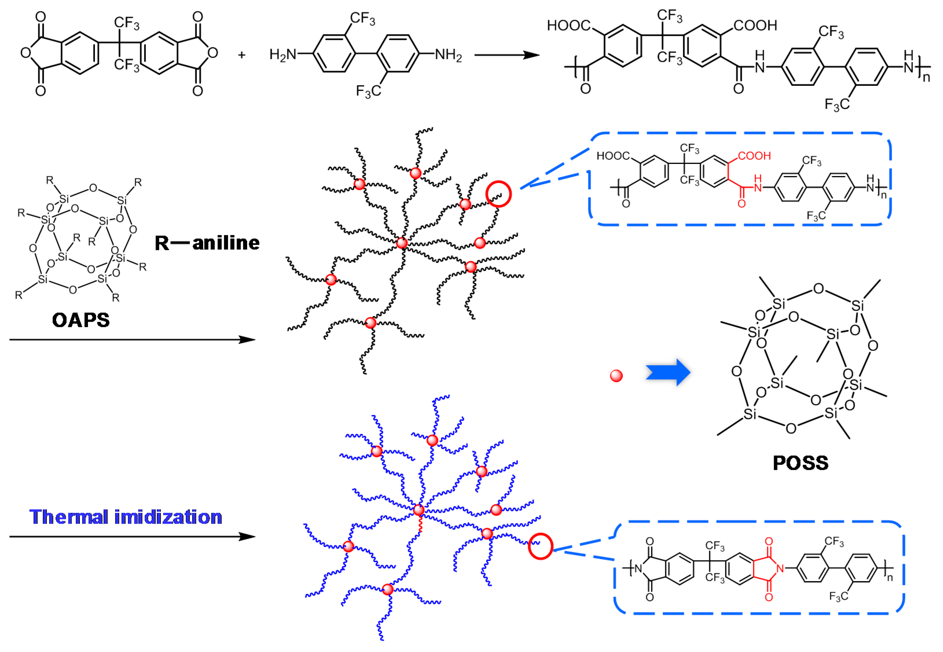 Polymers 11 01058 sch001