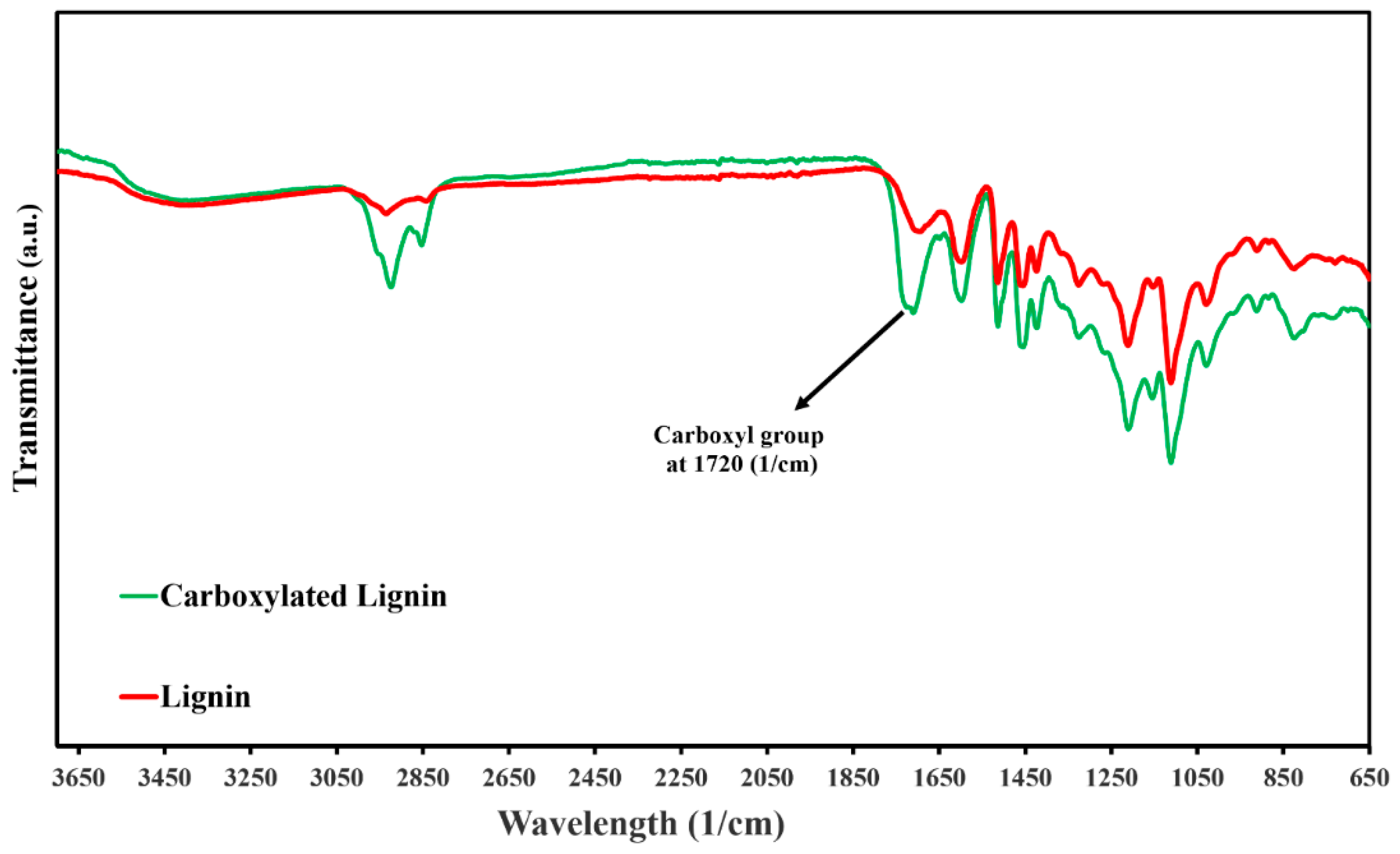 Polymers 11 01059 g002