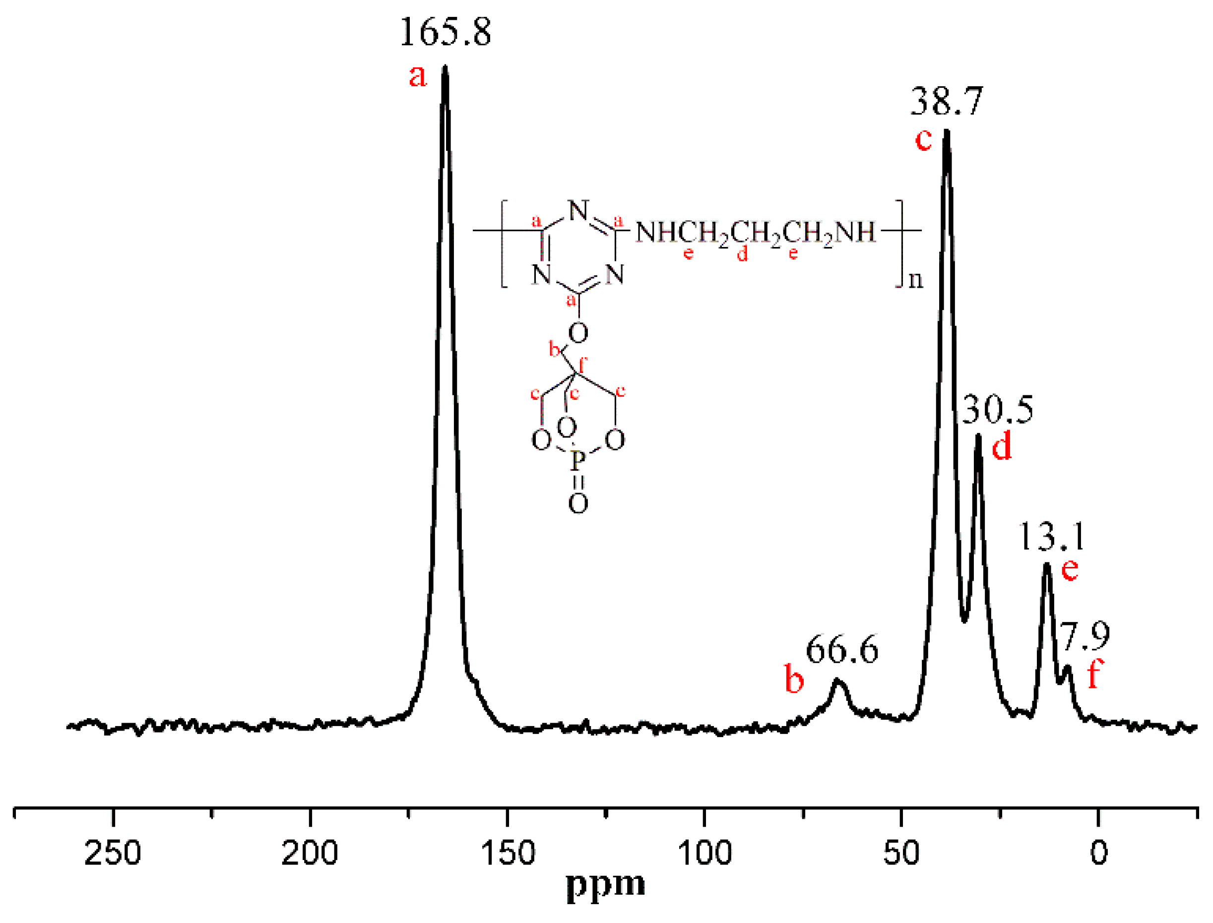 Polymers 11 01062 g002