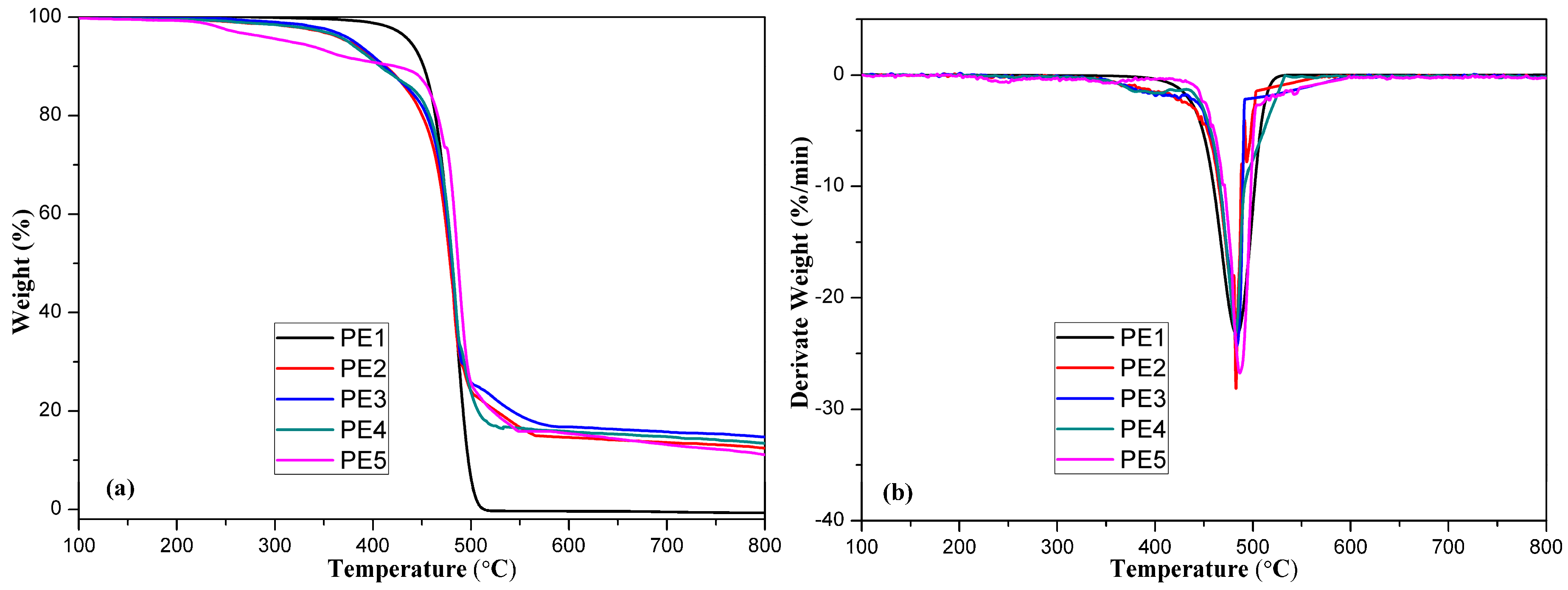 Polymers 11 01062 g008