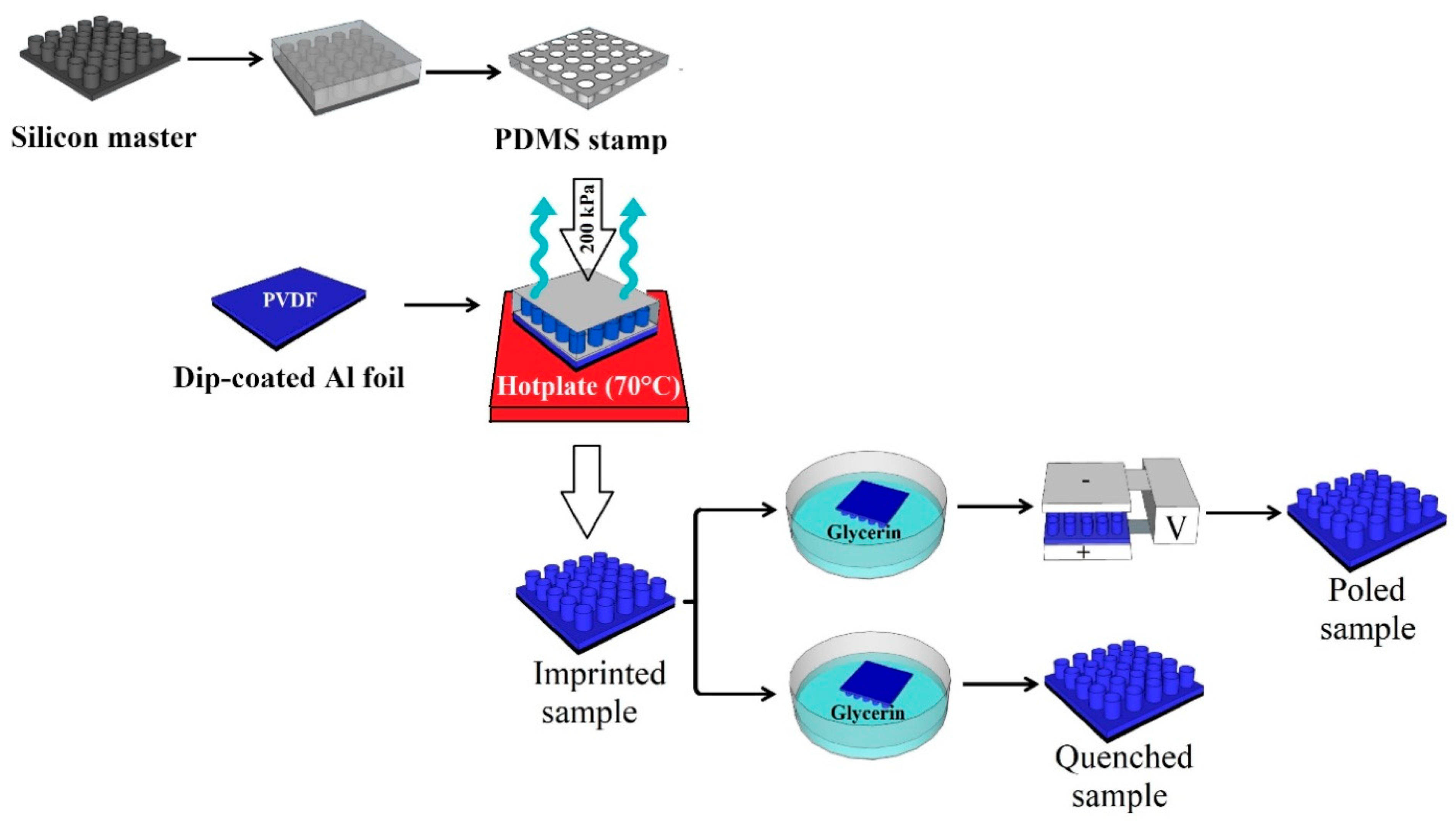 Polymers 11 01065 g002