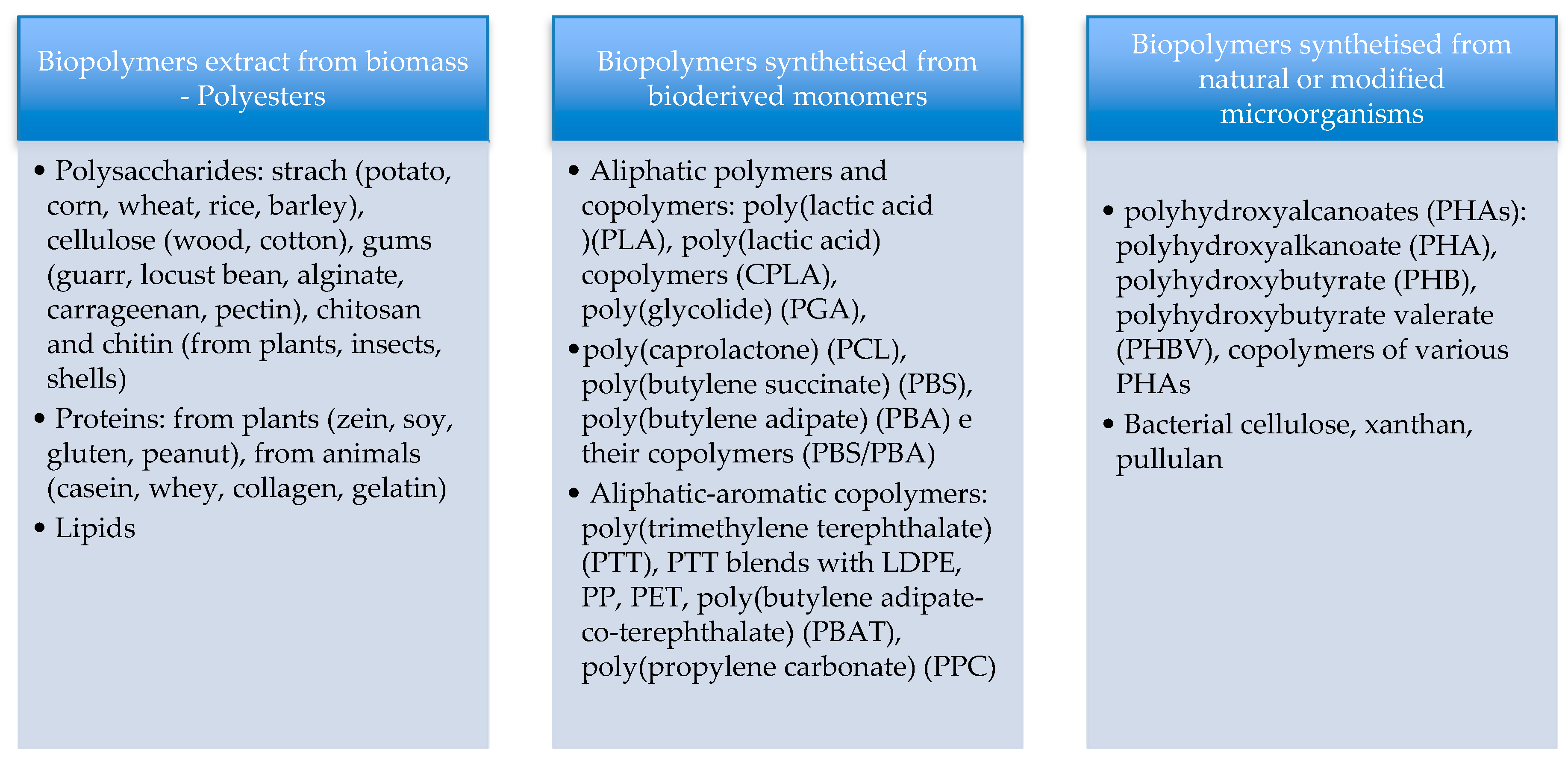 Polymers 11 01066 g002