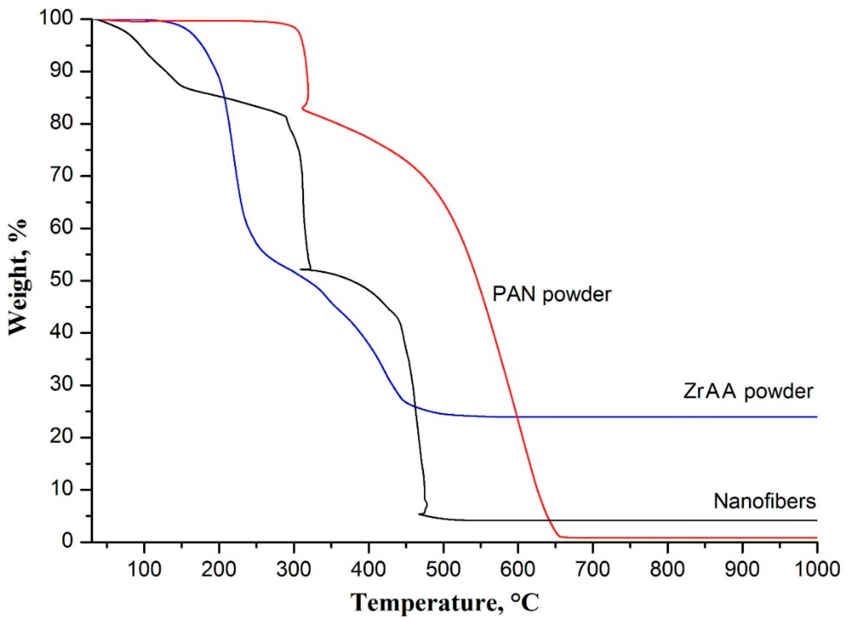 Polymers 11 01067 g002 550