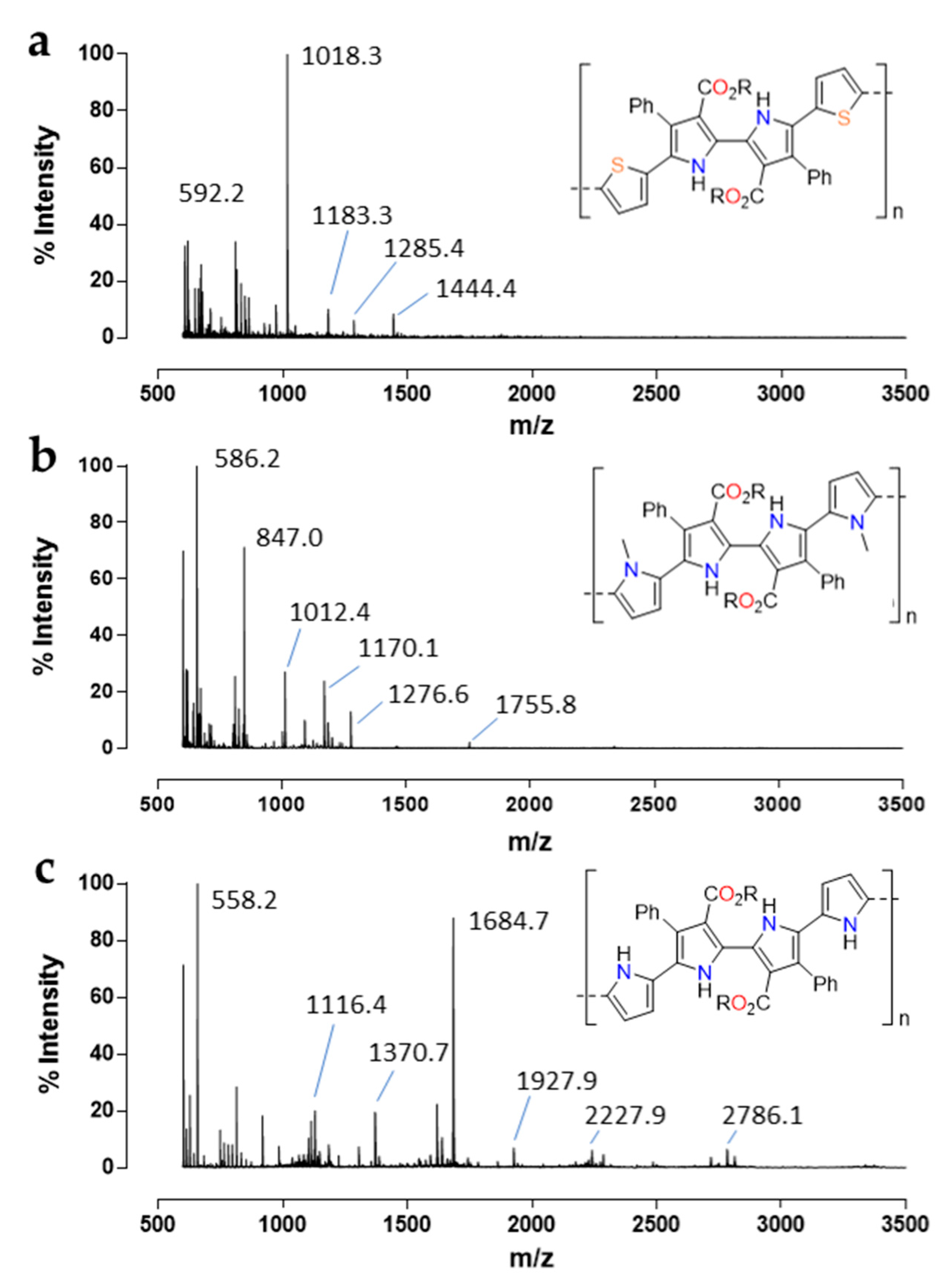 Polymers 11 01068 g004 Polymers 11 01068 g004