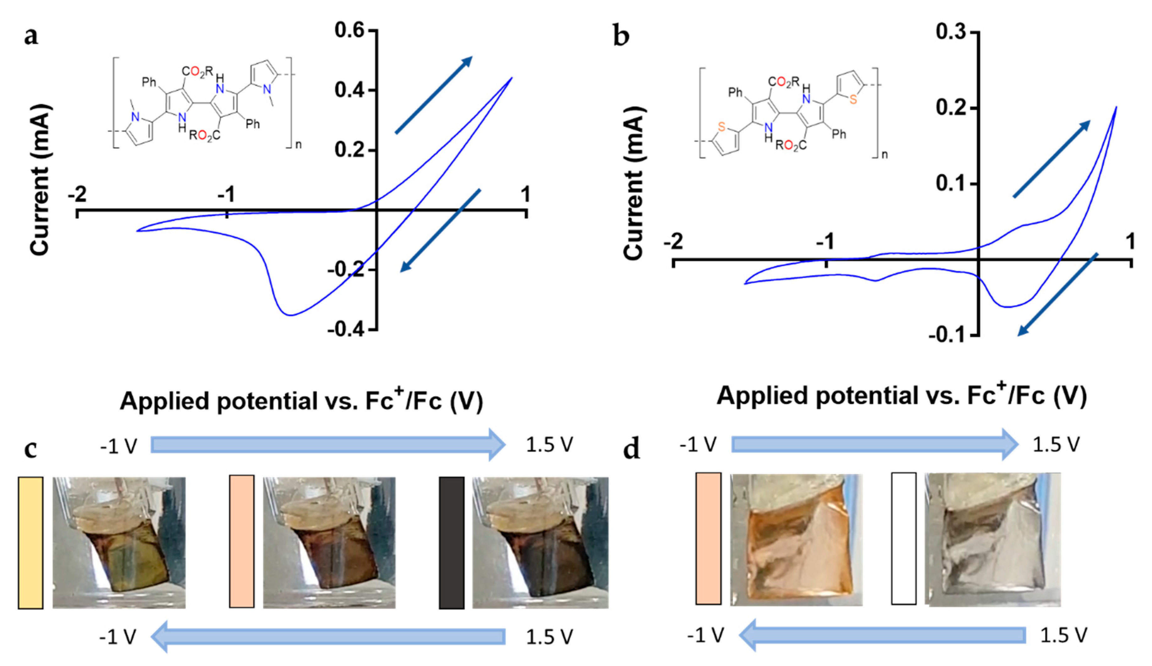 Polymers 11 01068 g006 Polymers 11 01068 g006