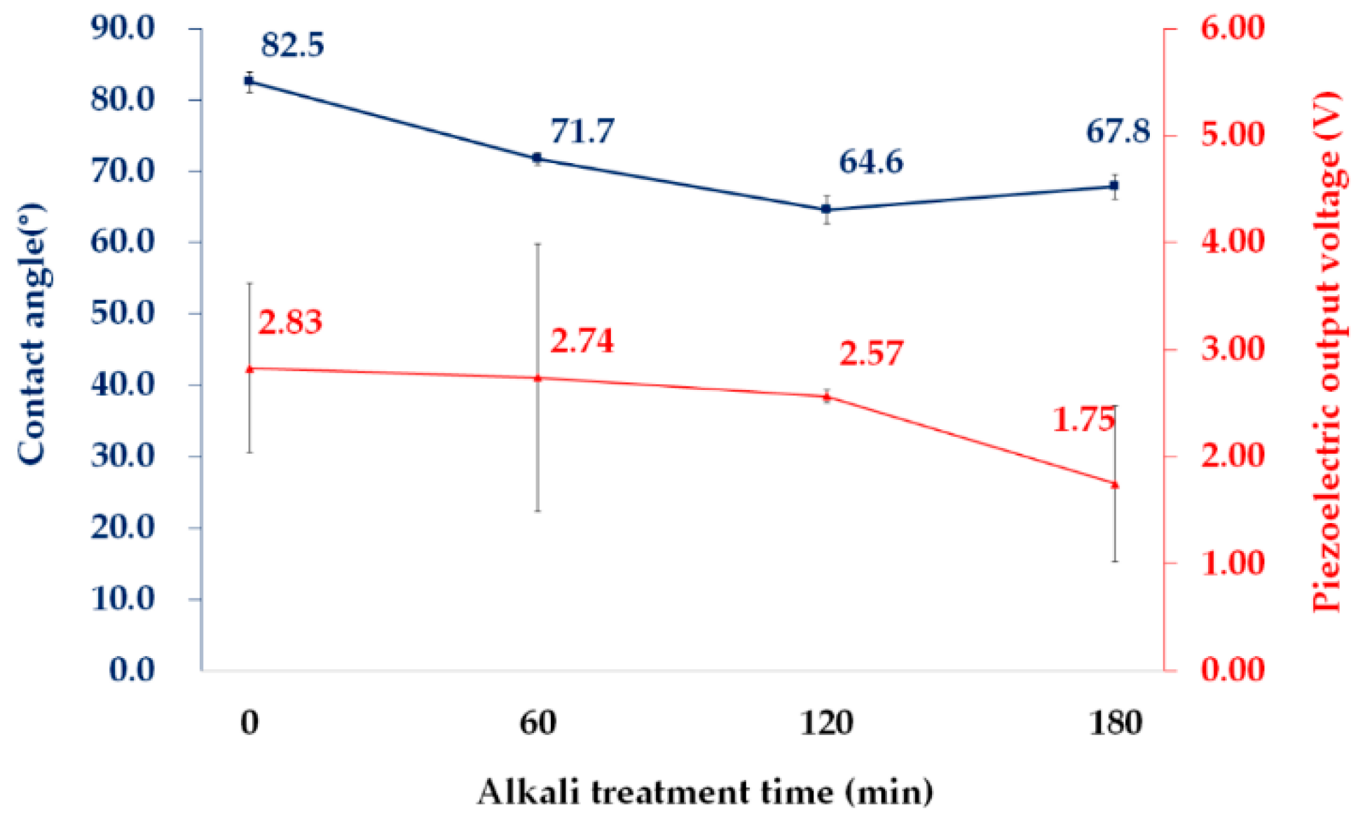 Polymers 11 01071 g002