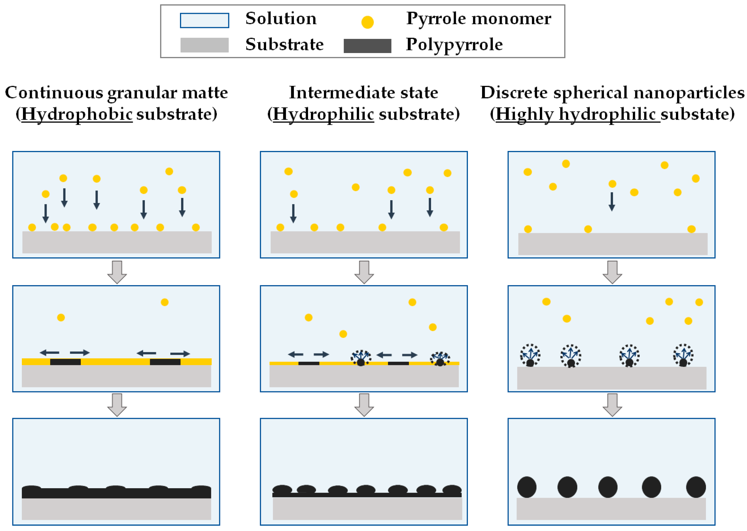 Polymers 11 01071 g004