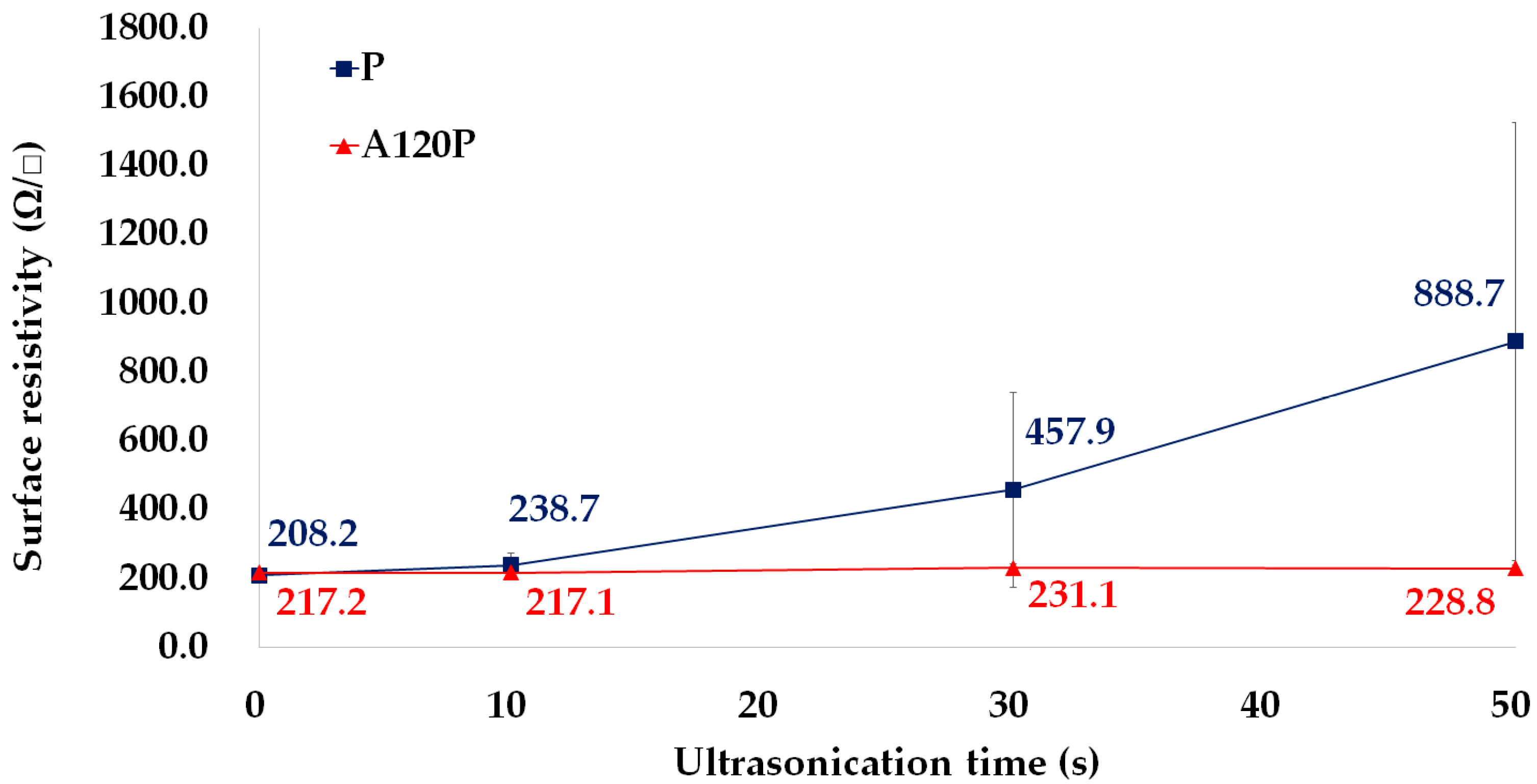 Polymers 11 01071 g009