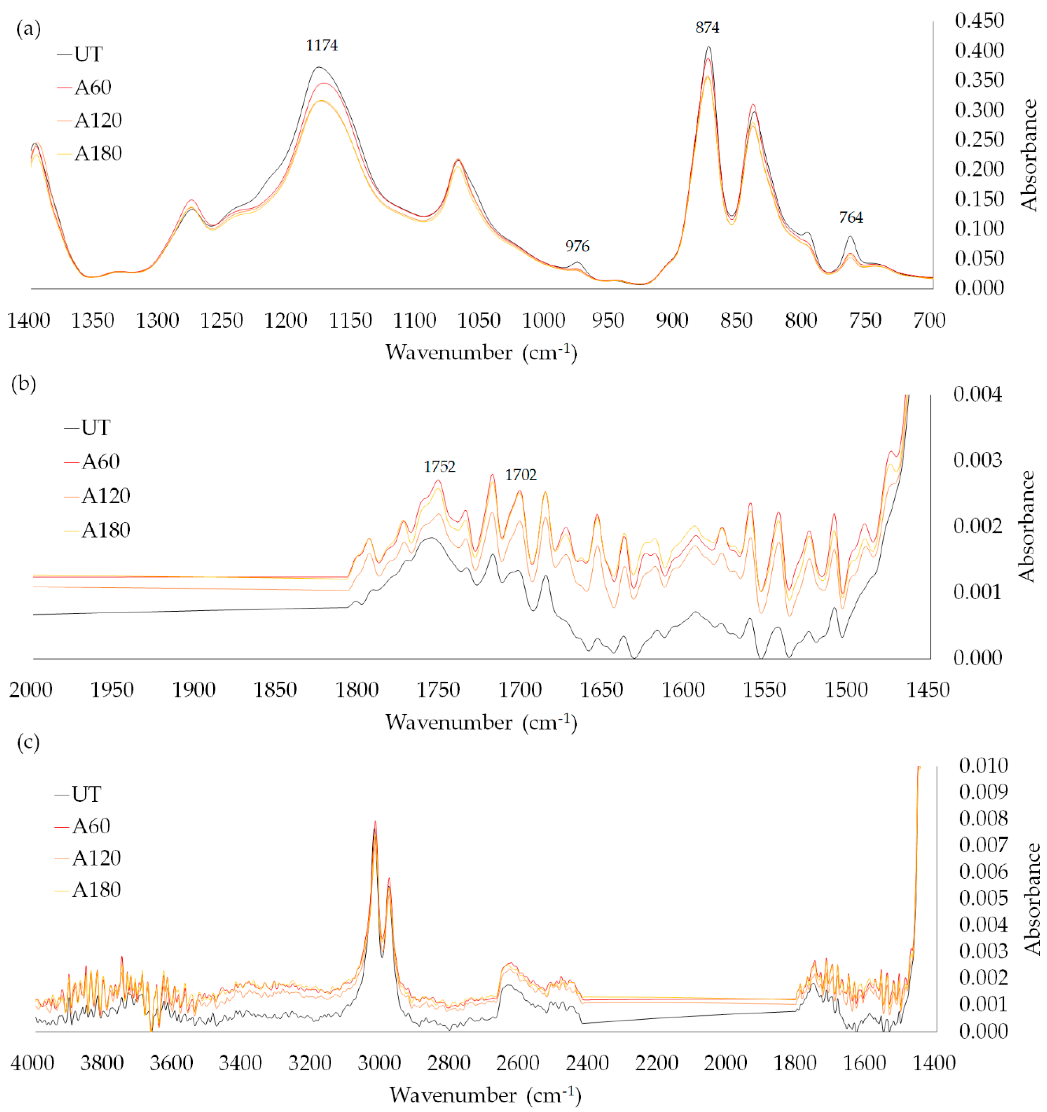 Polymers 11 01071 g0a1