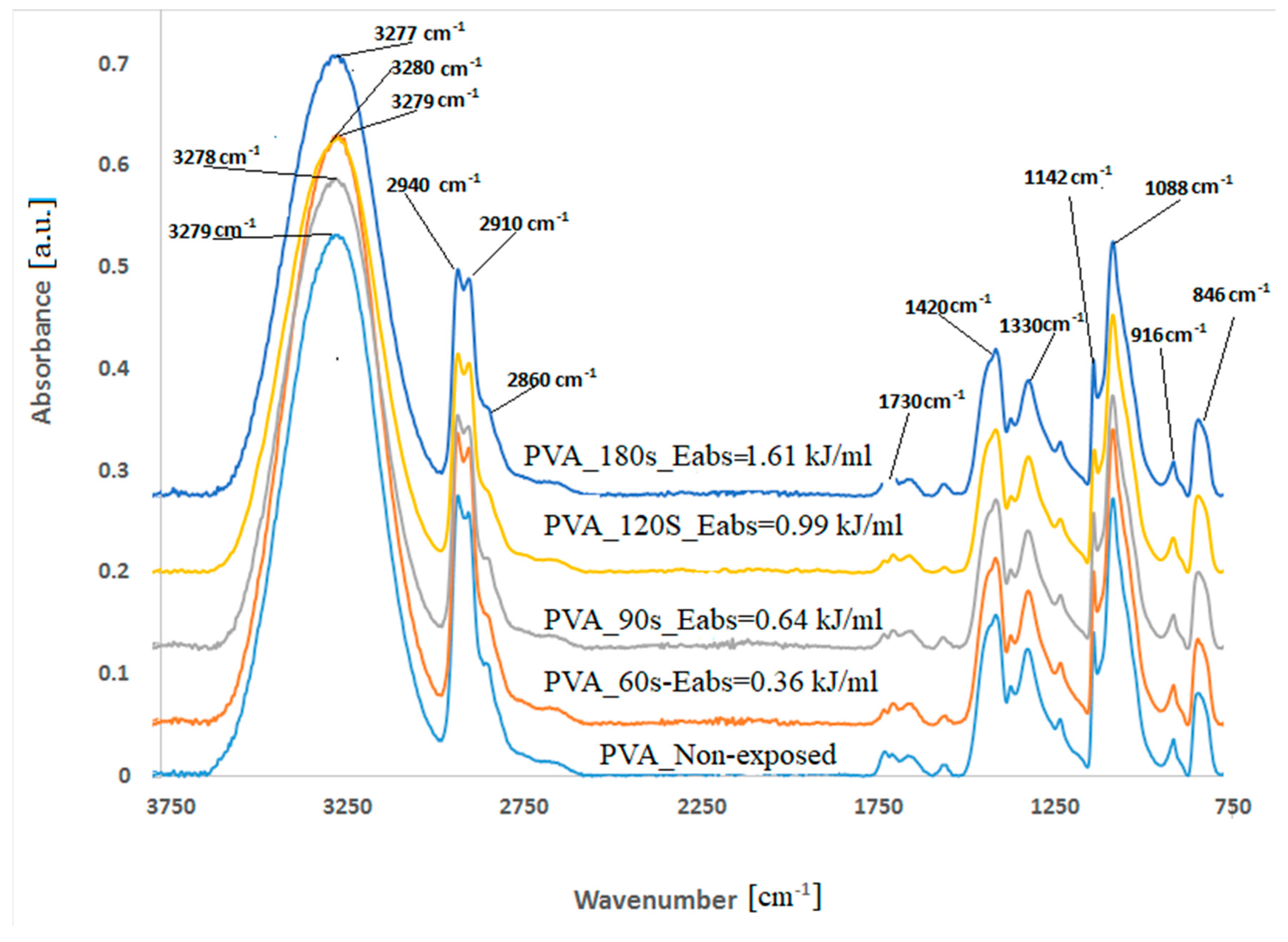 Polymers 11 01072 g002