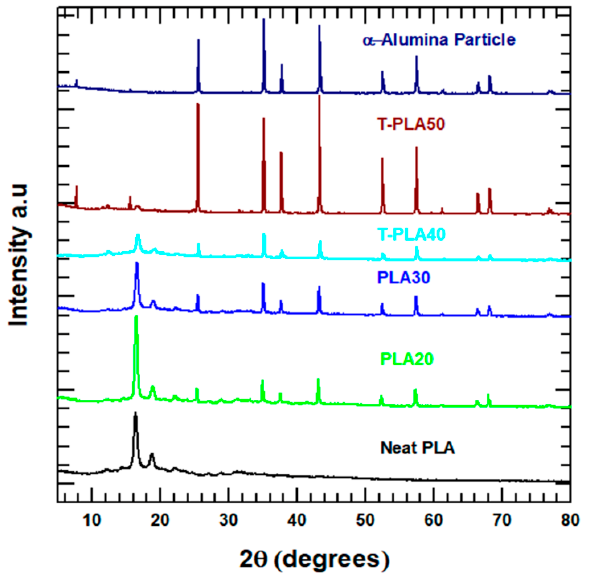 Polymers 11 01077 g006 Polymers 11 01077 g006