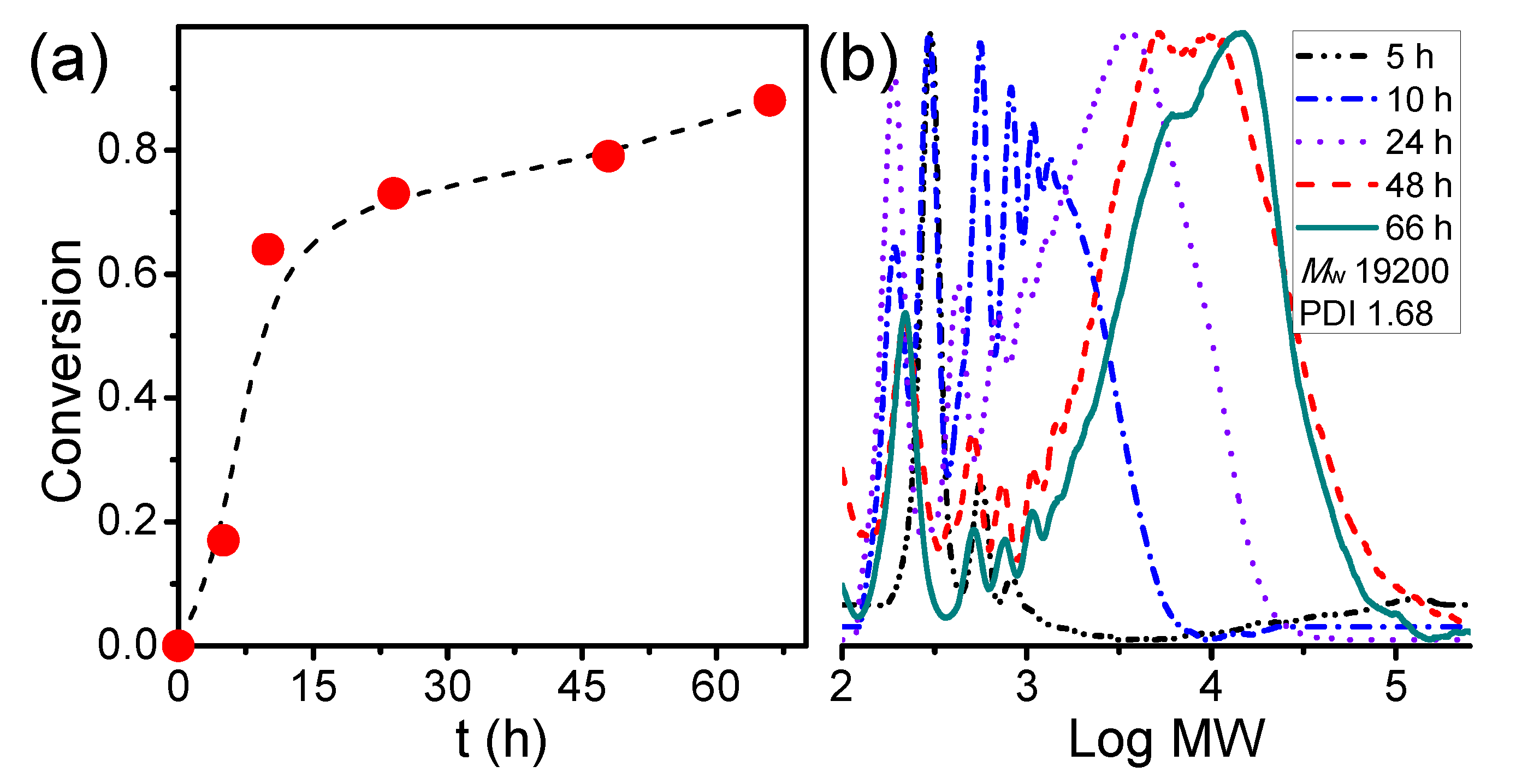 Polymers 11 01079 g001 550
