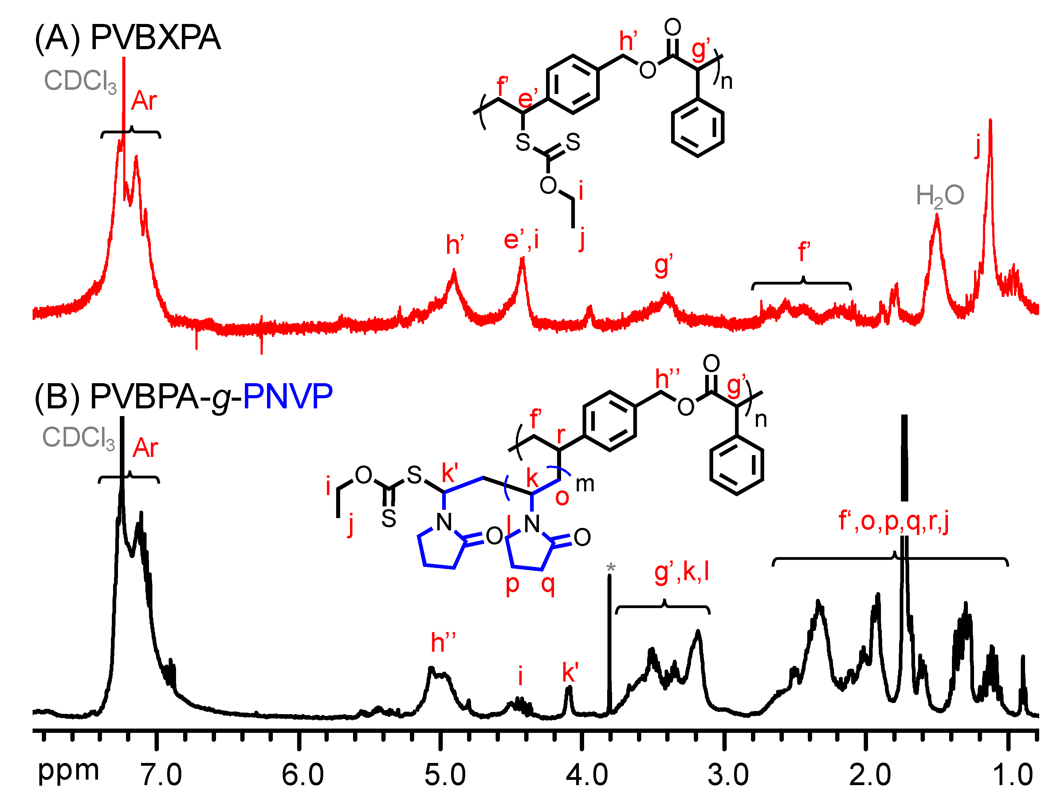Polymers 11 01079 g003 550