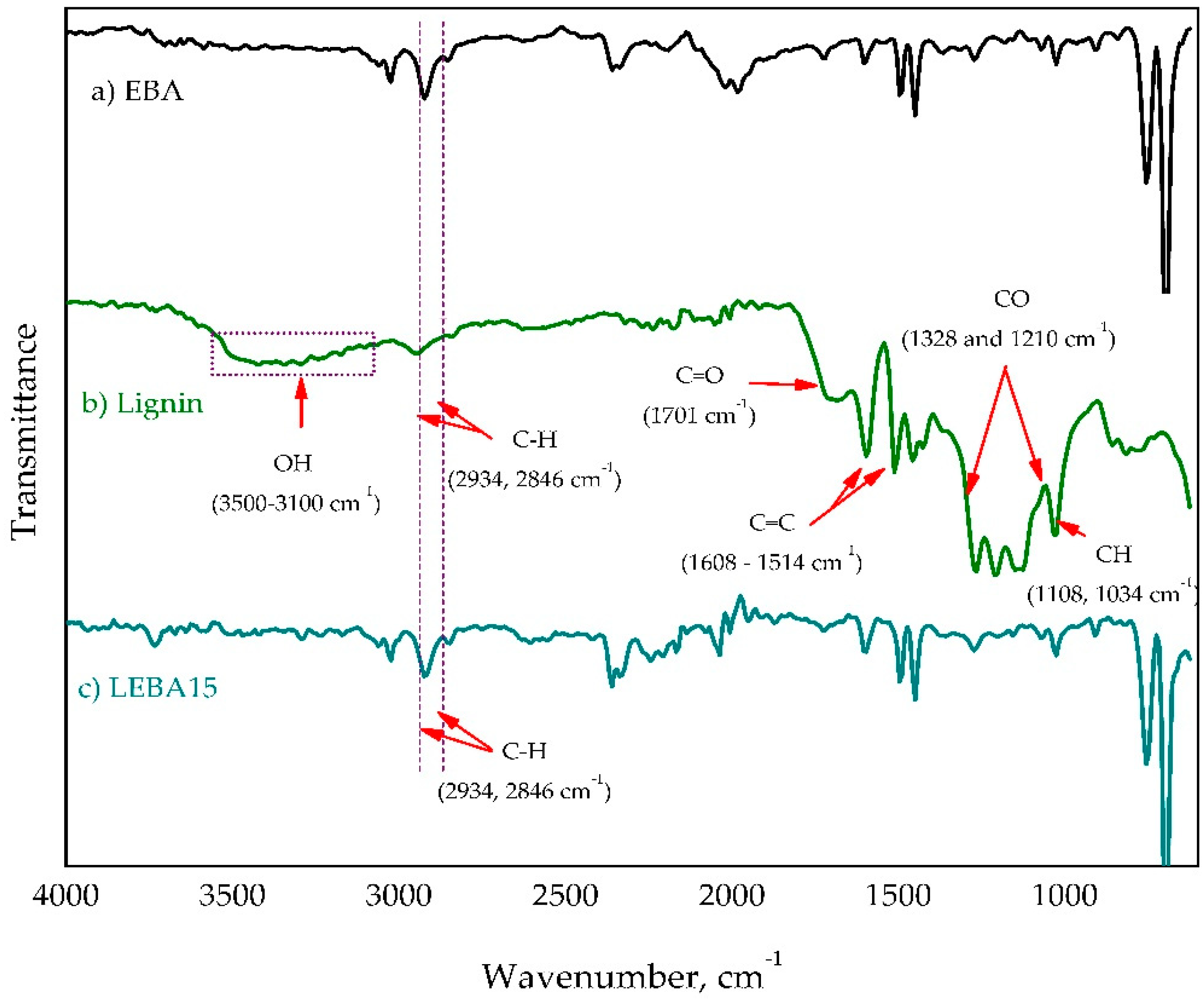 Polymers 11 01080 g002