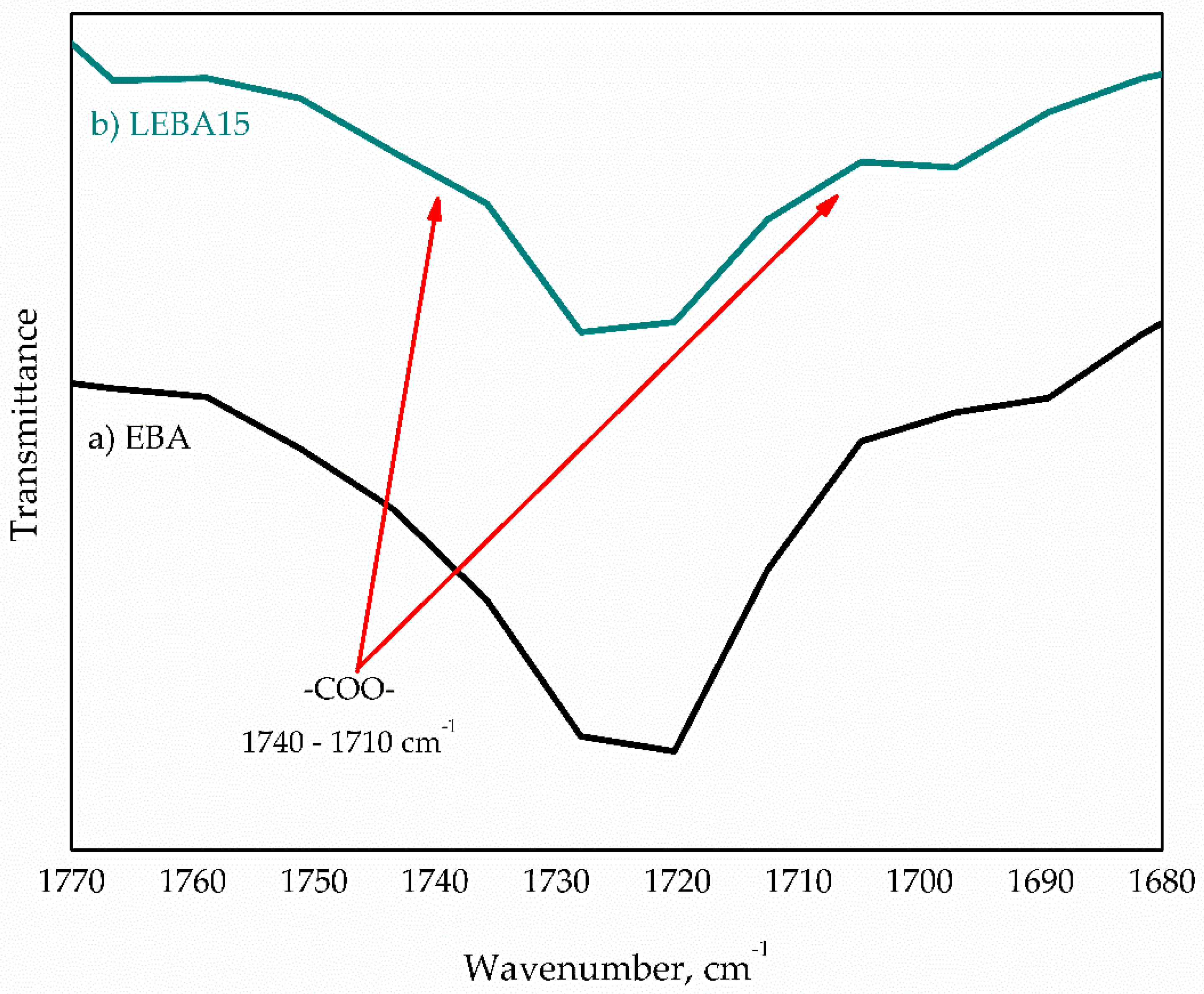 Polymers 11 01080 g003