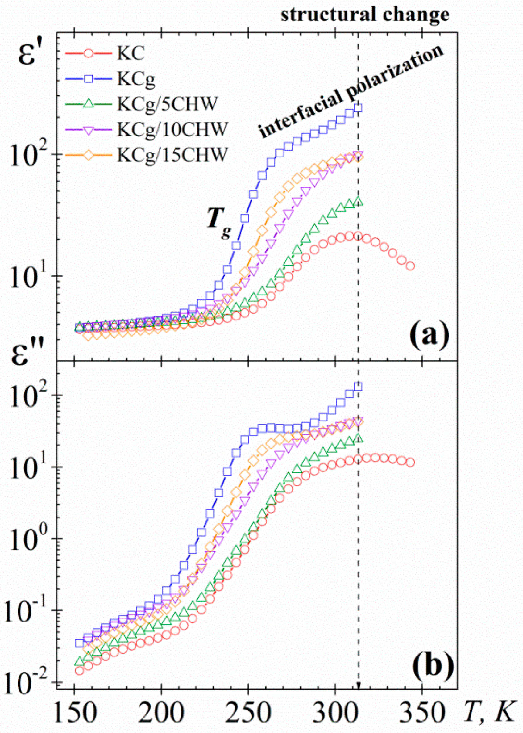 Polymers 11 01083 g002 Polymers 11 01083 g002