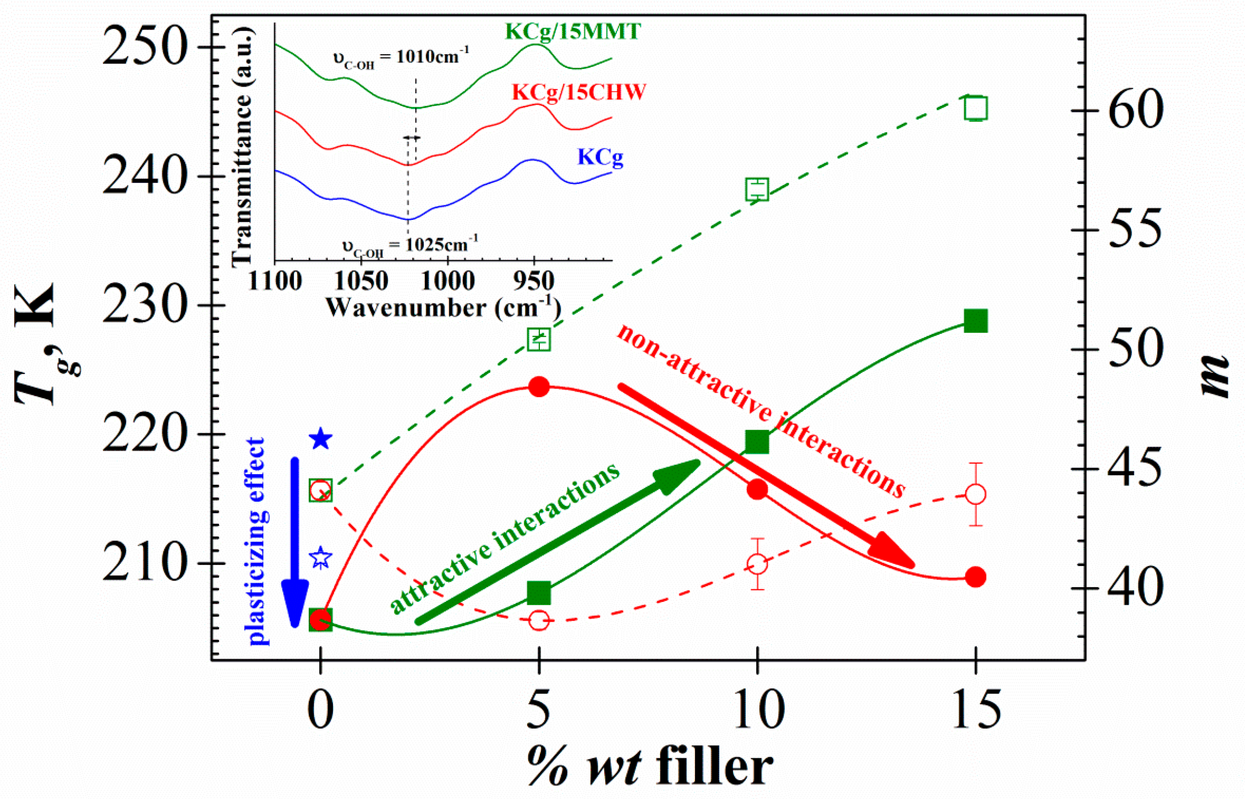 Polymers 11 01083 g005 Polymers 11 01083 g005