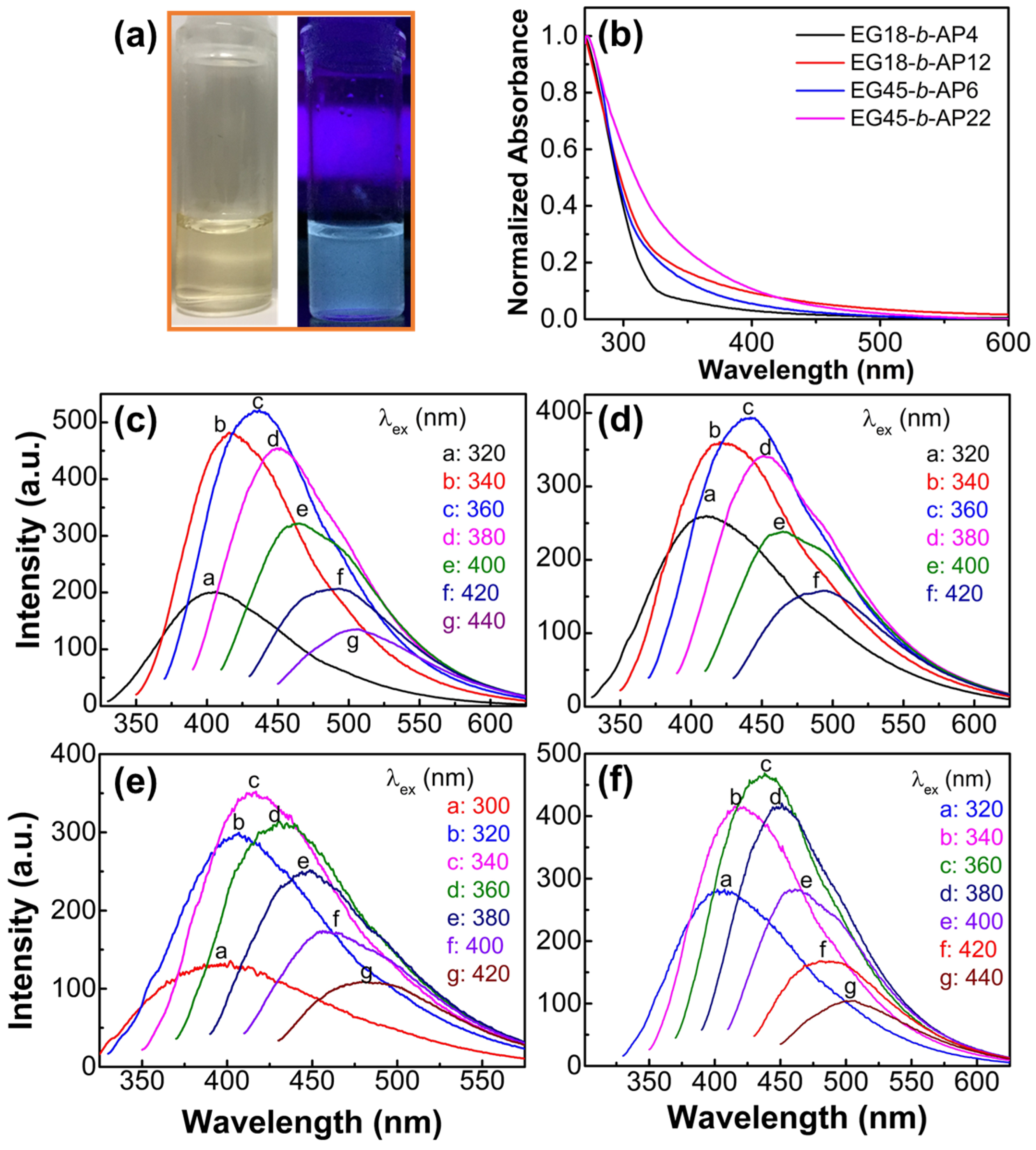 Polymers 11 01086 g001