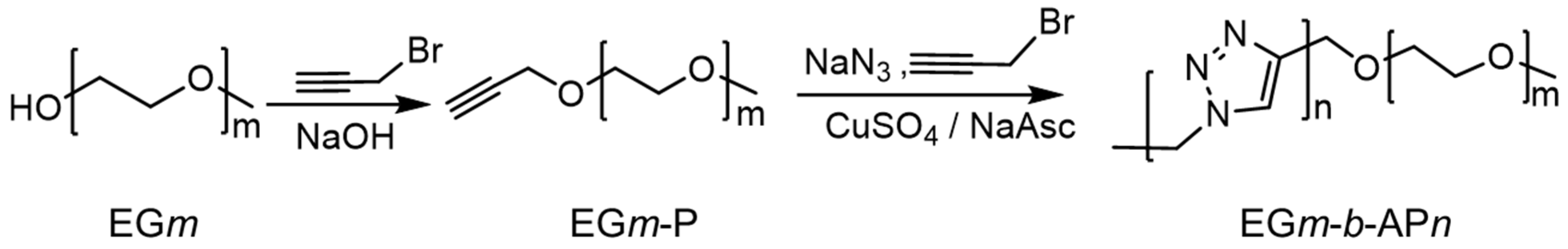 Polymers 11 01086 sch001