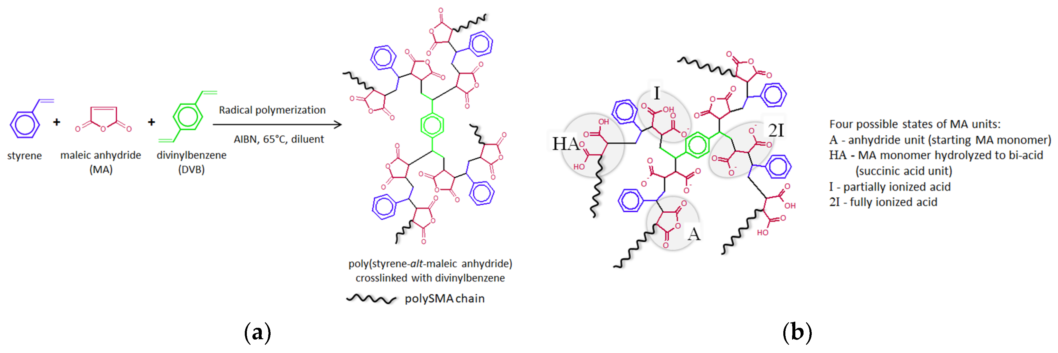 Polymers Free FullText Hydrogel Tissue Expanders for Stomatology