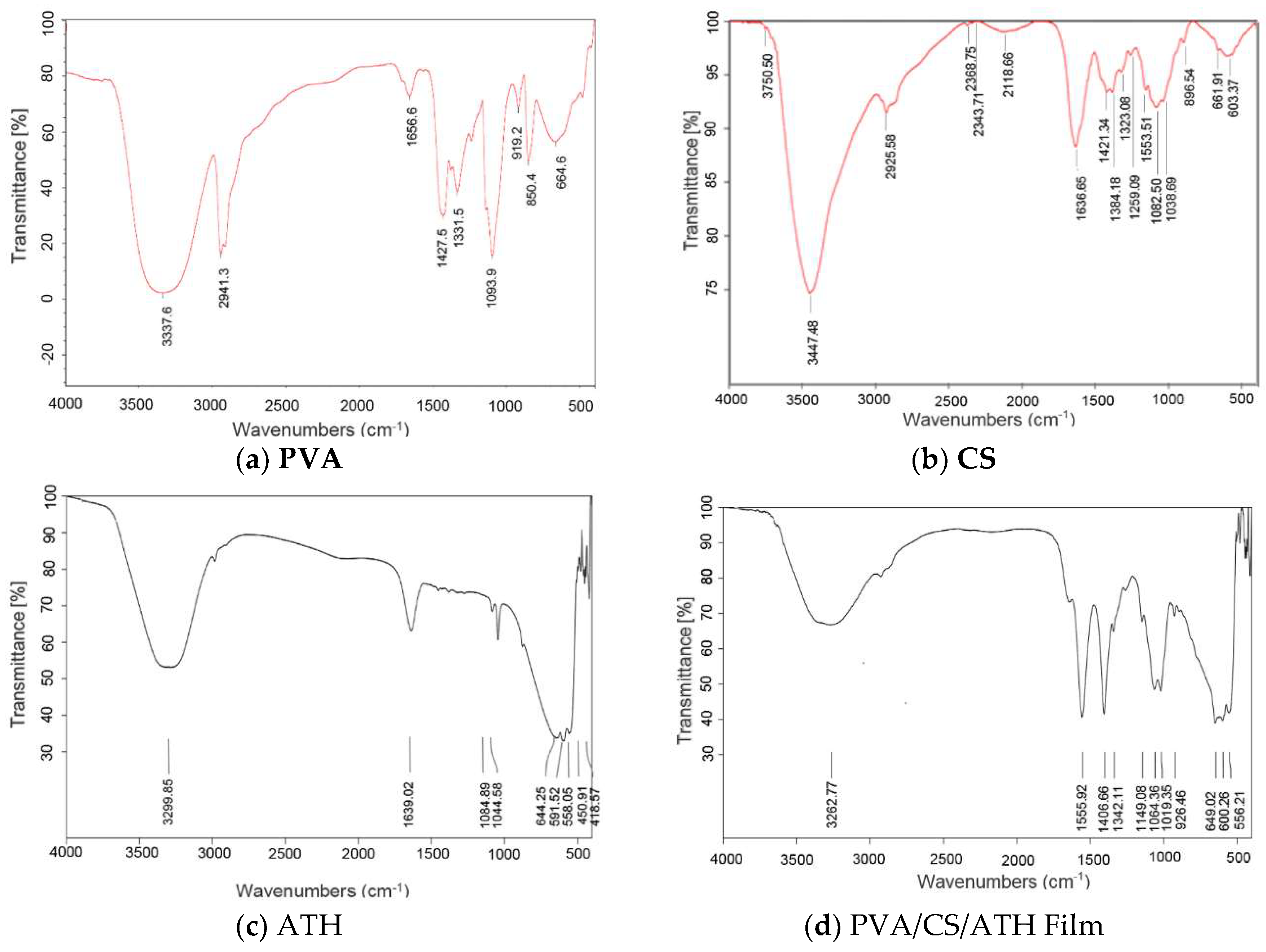 Polymers 11 01088 g004