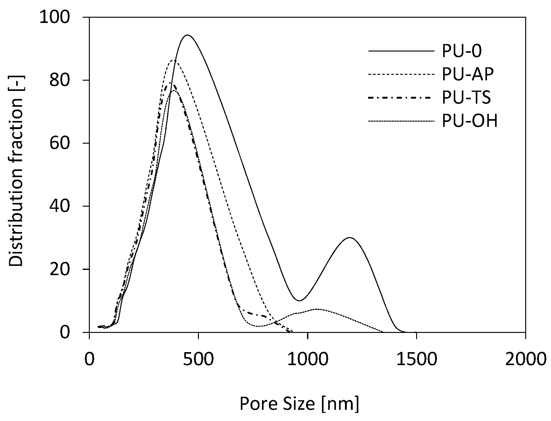 Polymers 11 01092 g008