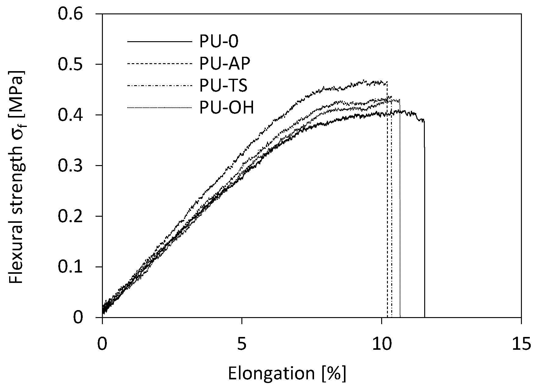 Polymers 11 01092 g012