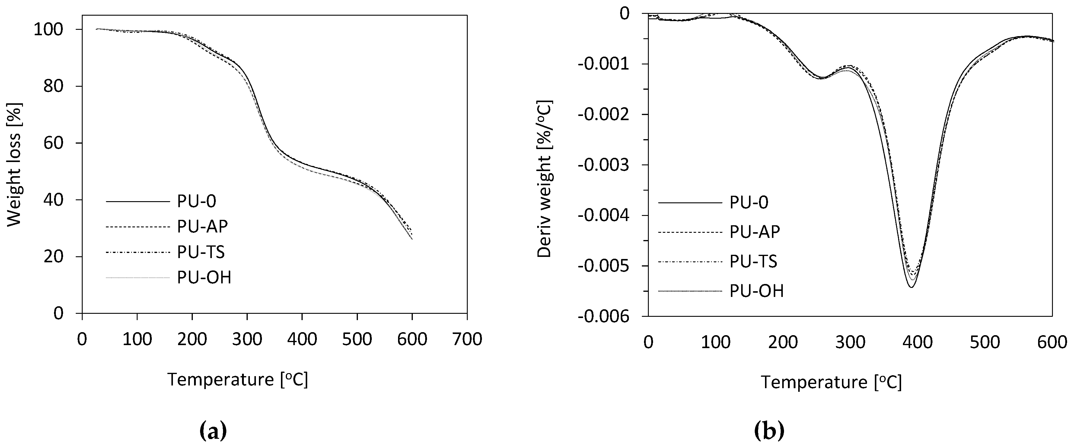 Polymers 11 01092 g015