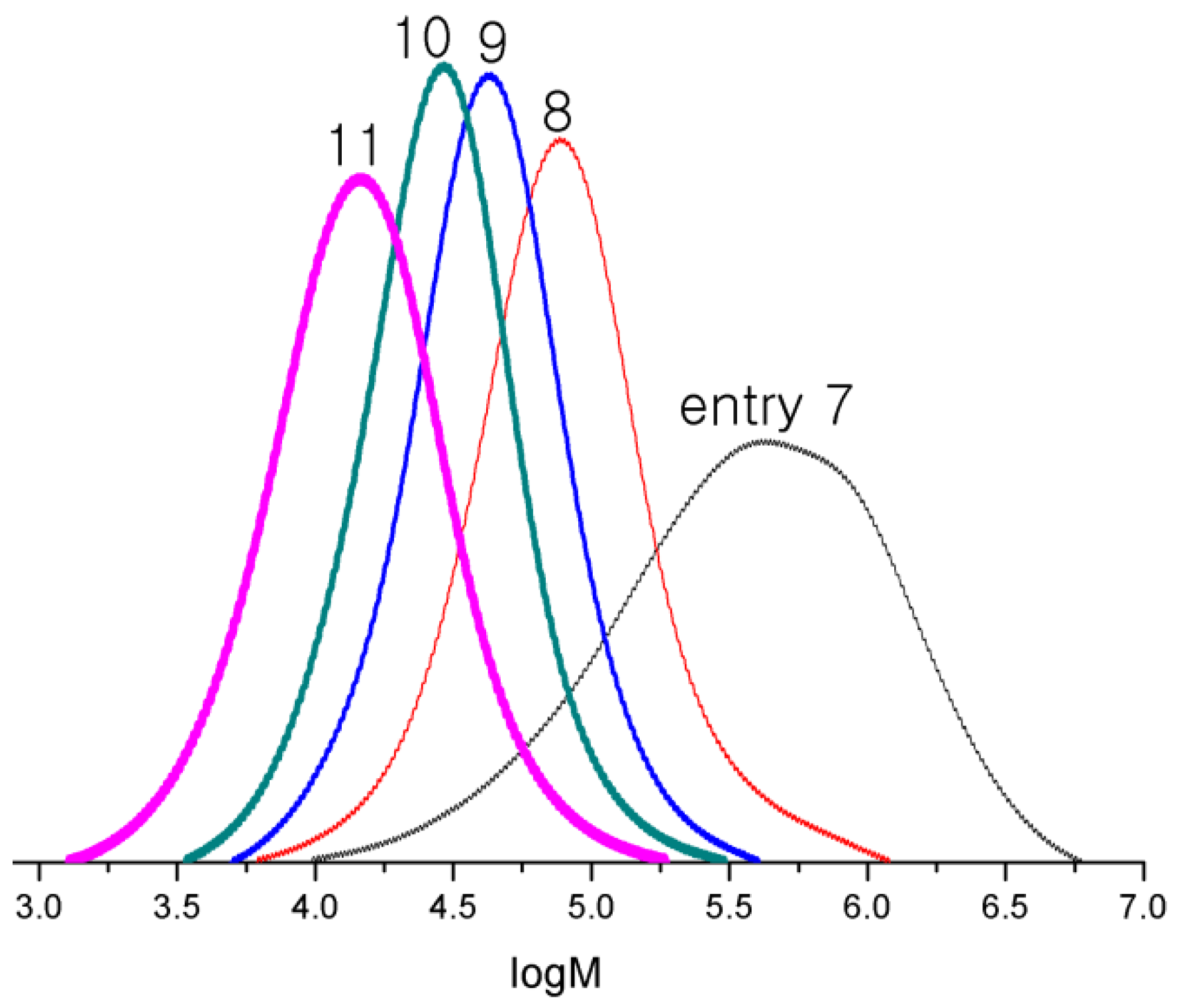 Polymers 11 01093 g004 Polymers 11 01093 g004