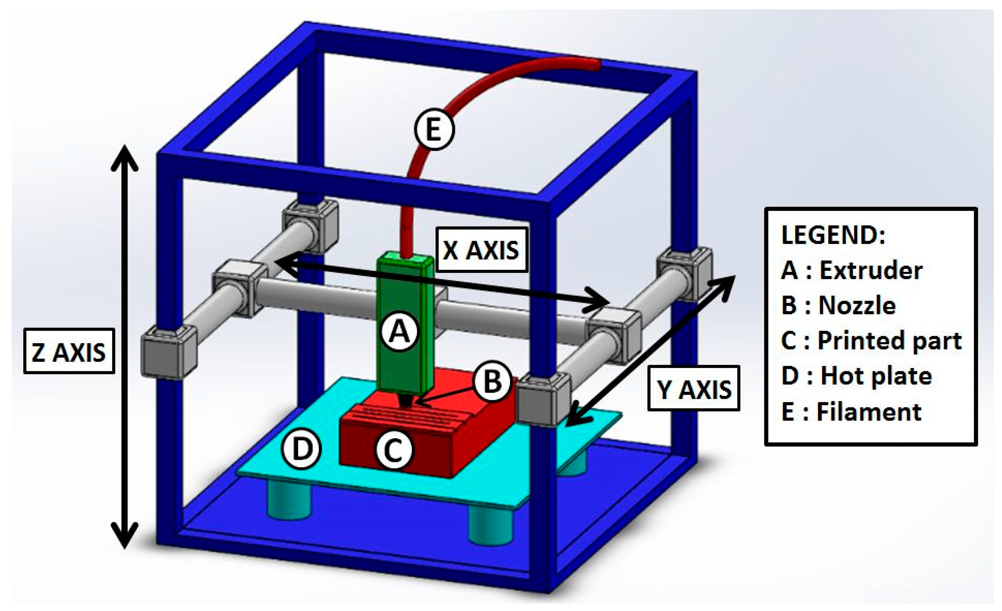 Polymers | Free Full-Text | FDM 3D Printing of Containing Fillers: A of Mechanical Properties