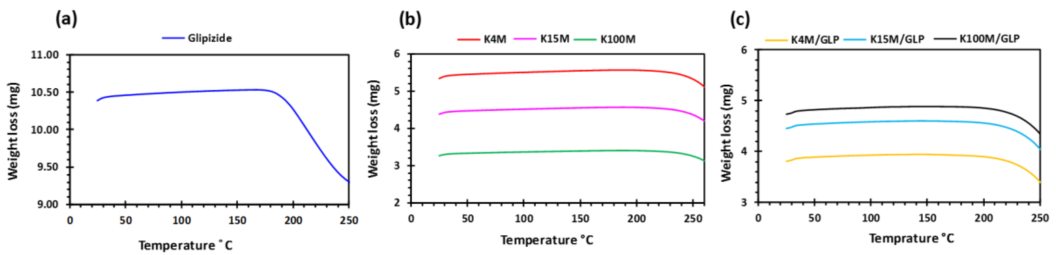 Polymers 11 01095 g003