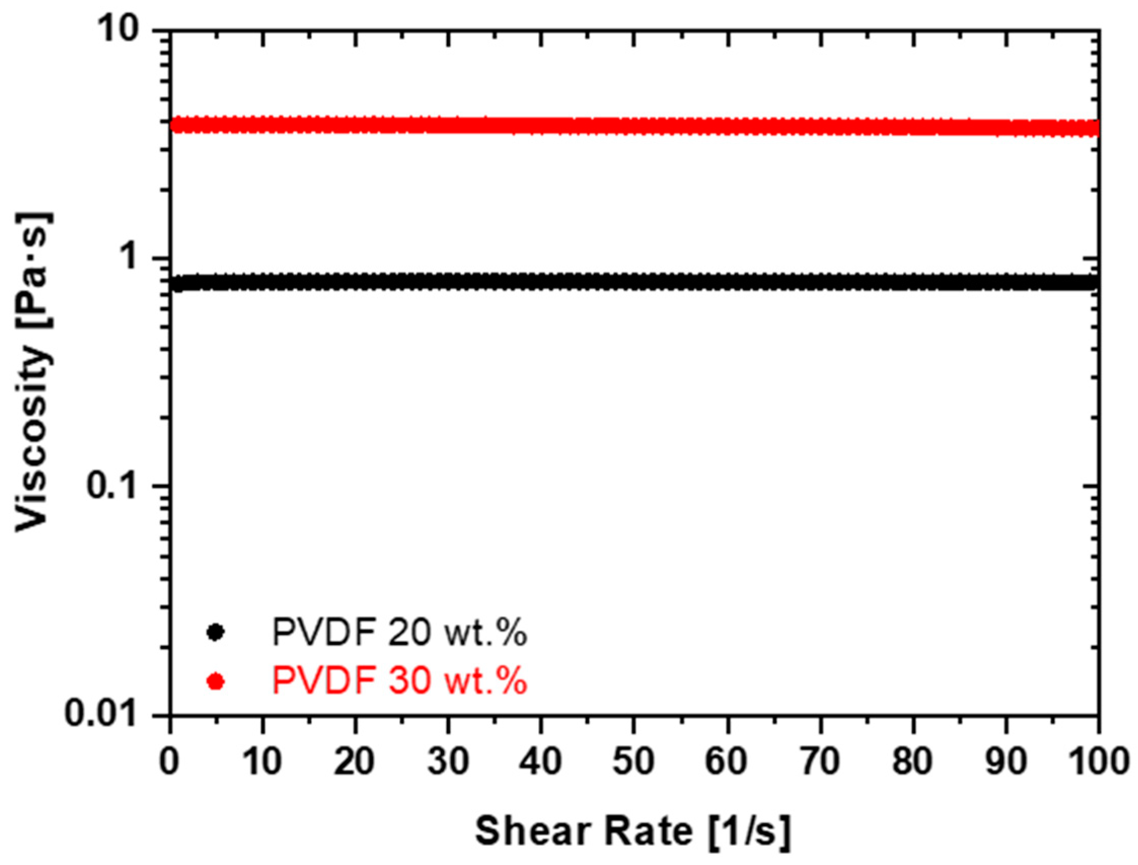 Polymers 11 01096 g001