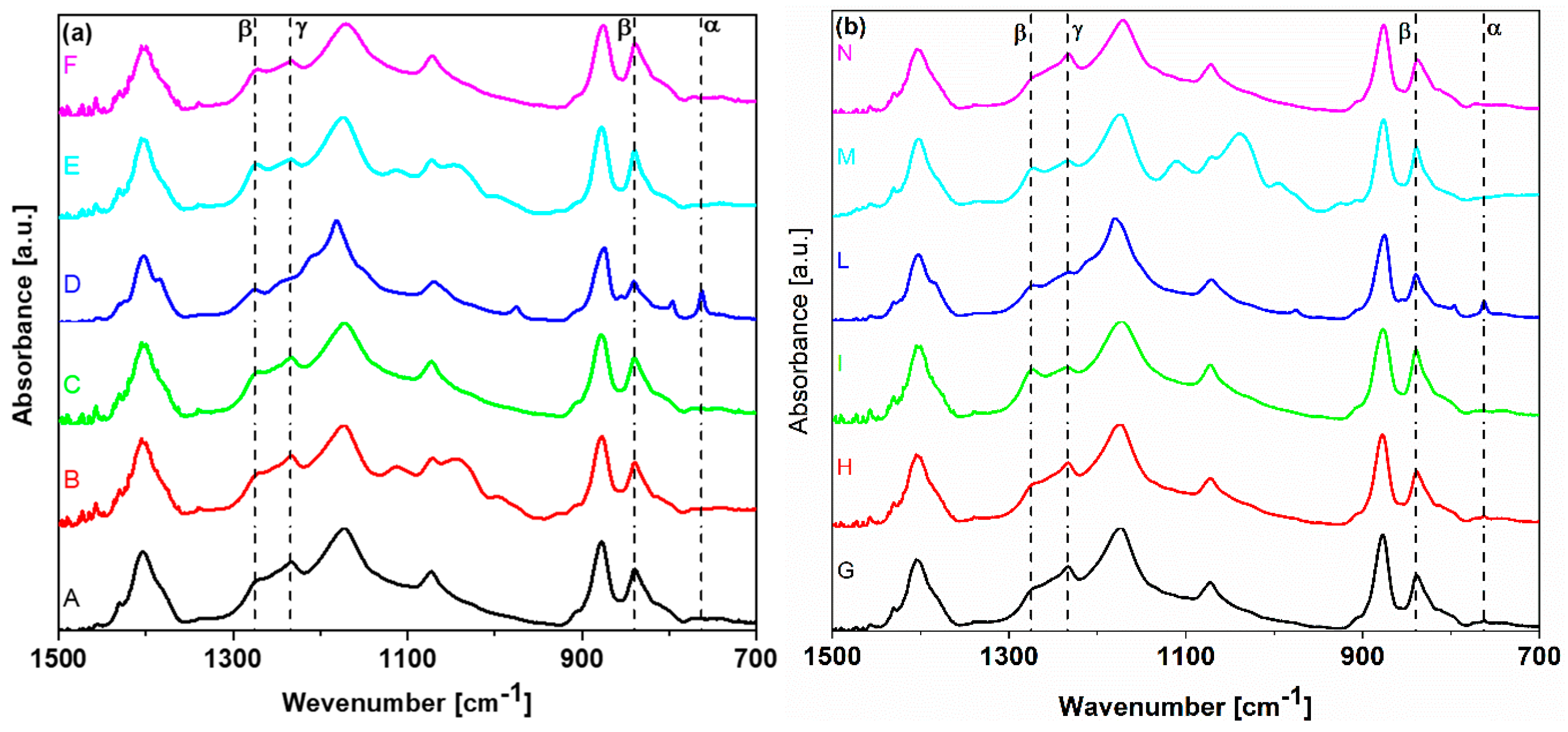 Polymers 11 01096 g004