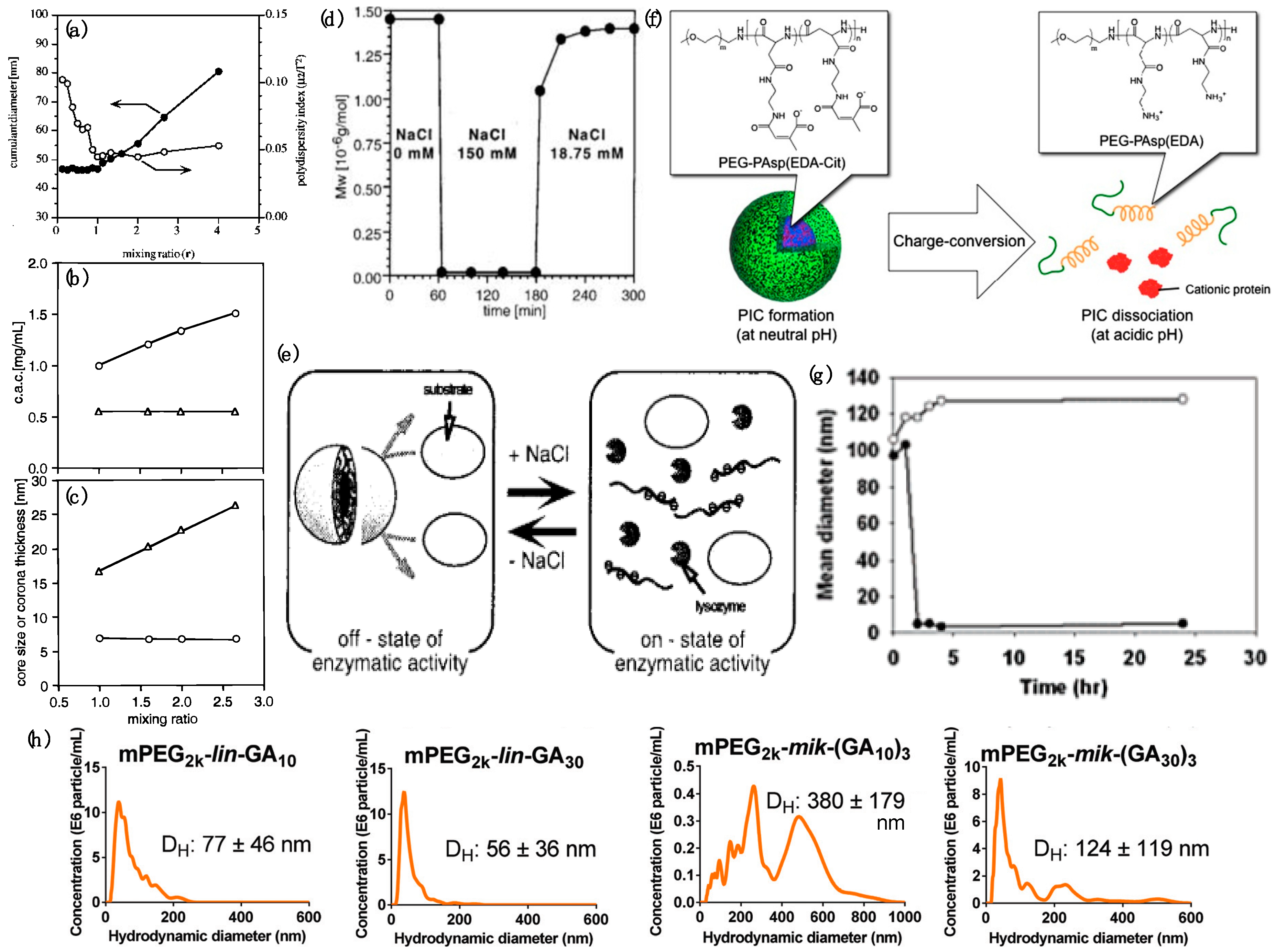 Polymers 11 01097 g007 Polymers 11 01097 g007