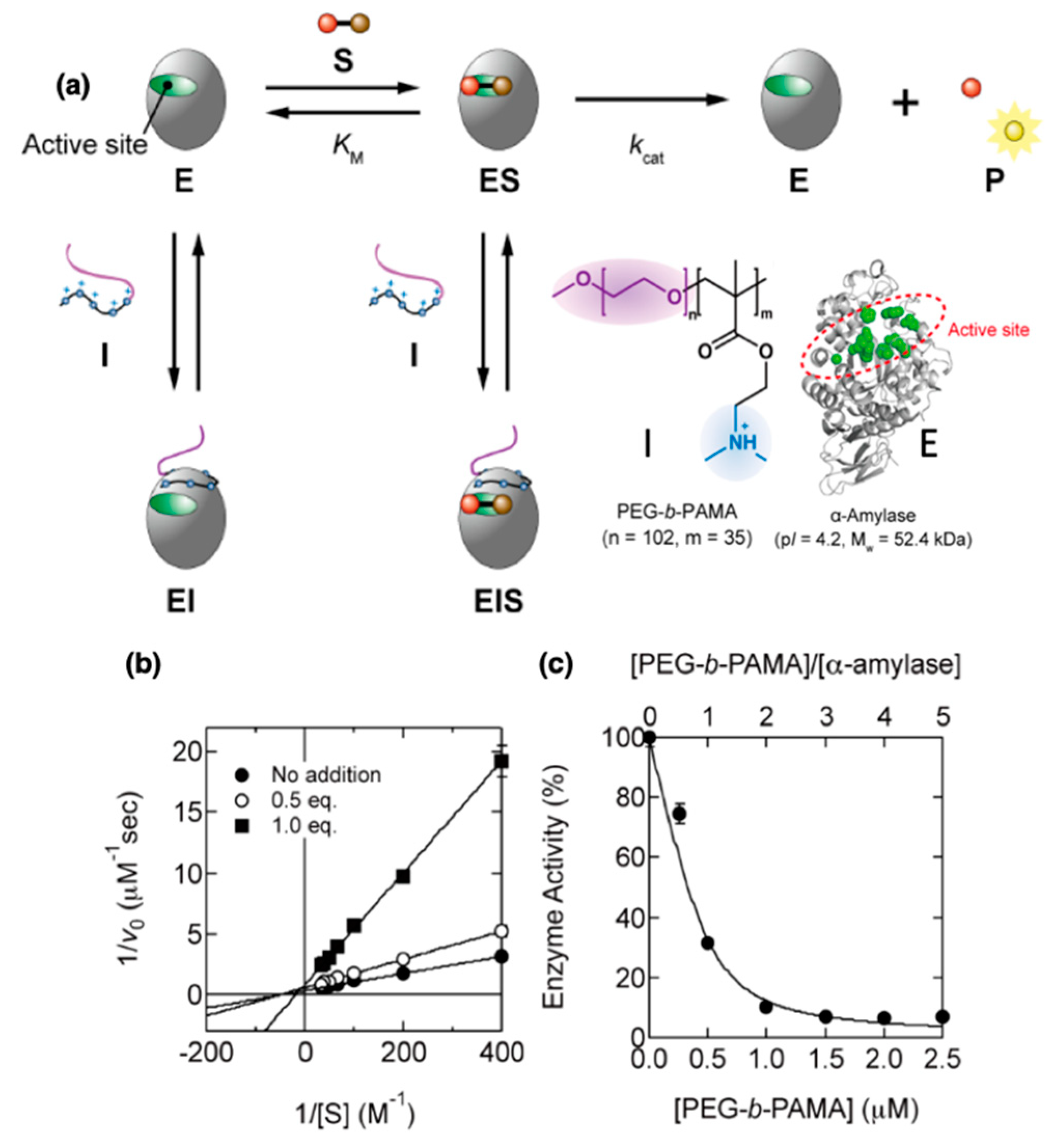 Polymers 11 01097 g008 Polymers 11 01097 g008