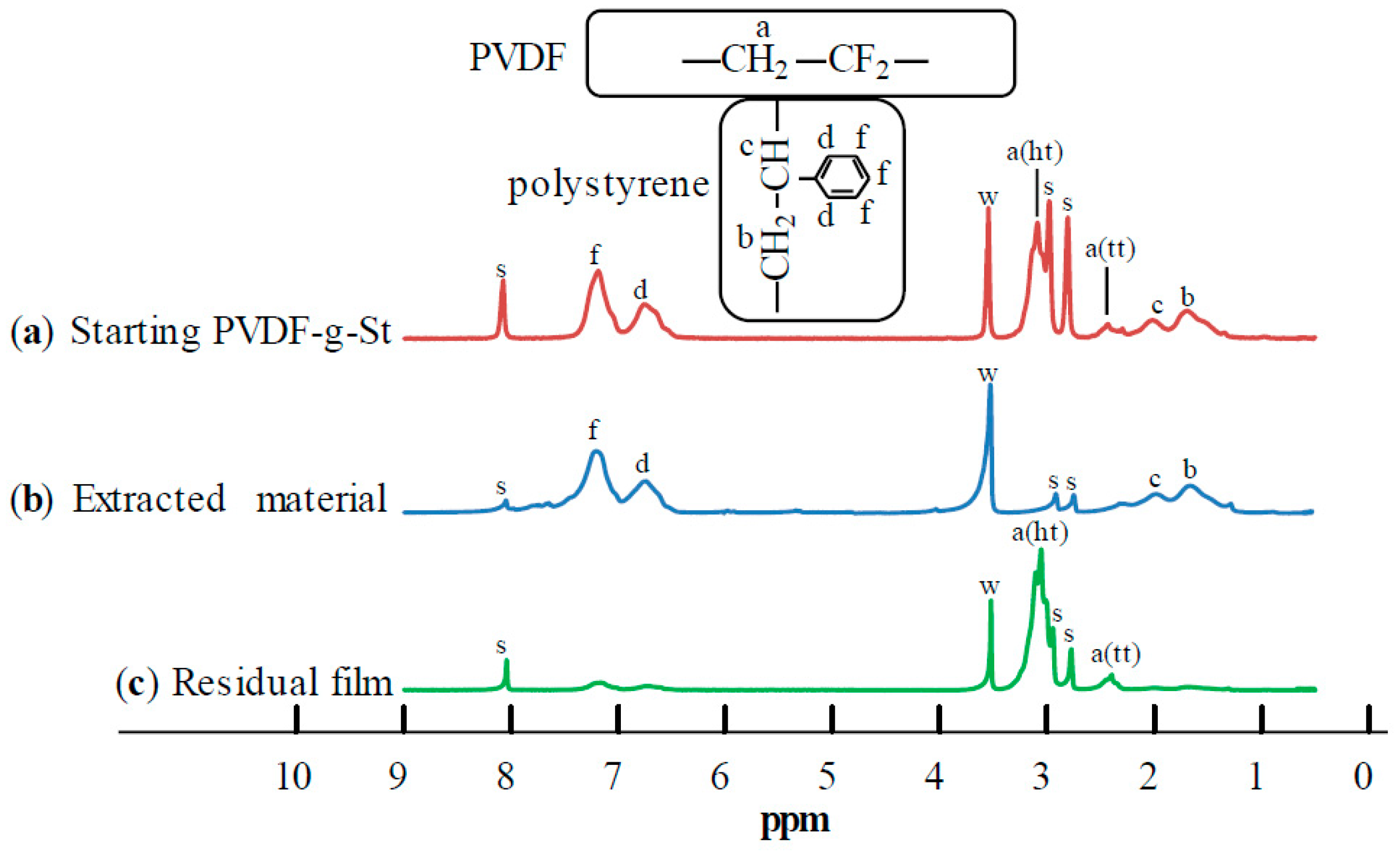 Polymers 11 01098 g003