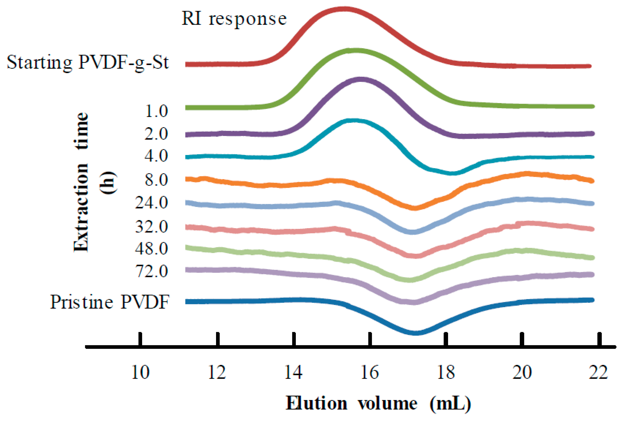 Polymers 11 01098 g007