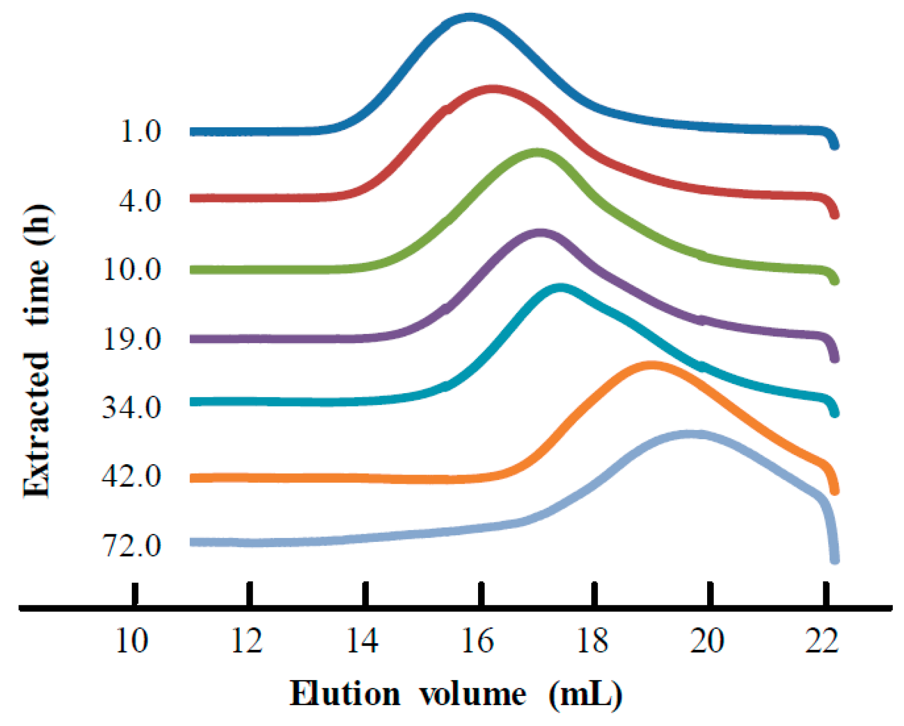 Polymers 11 01098 g008