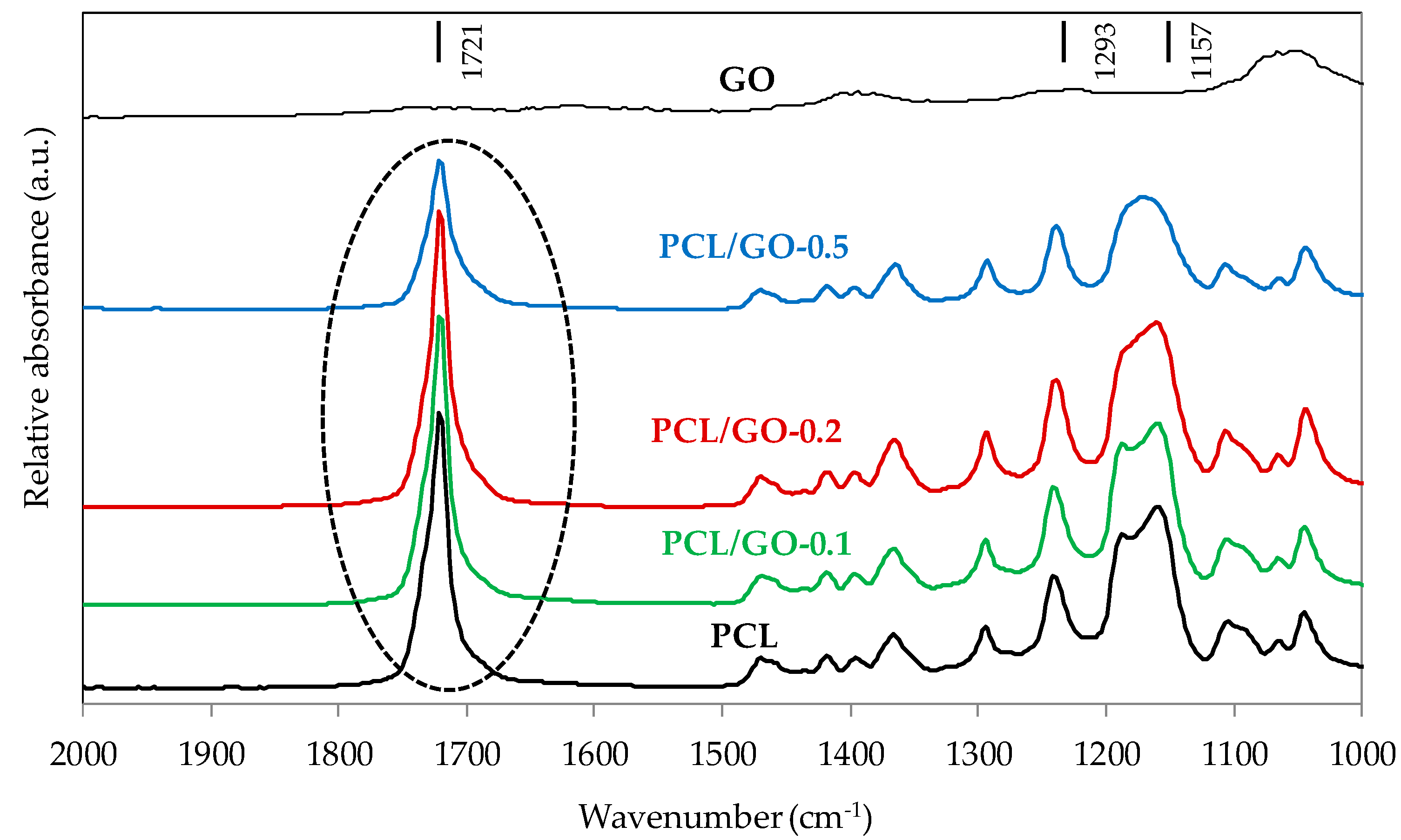 Polymers 11 01099 g005