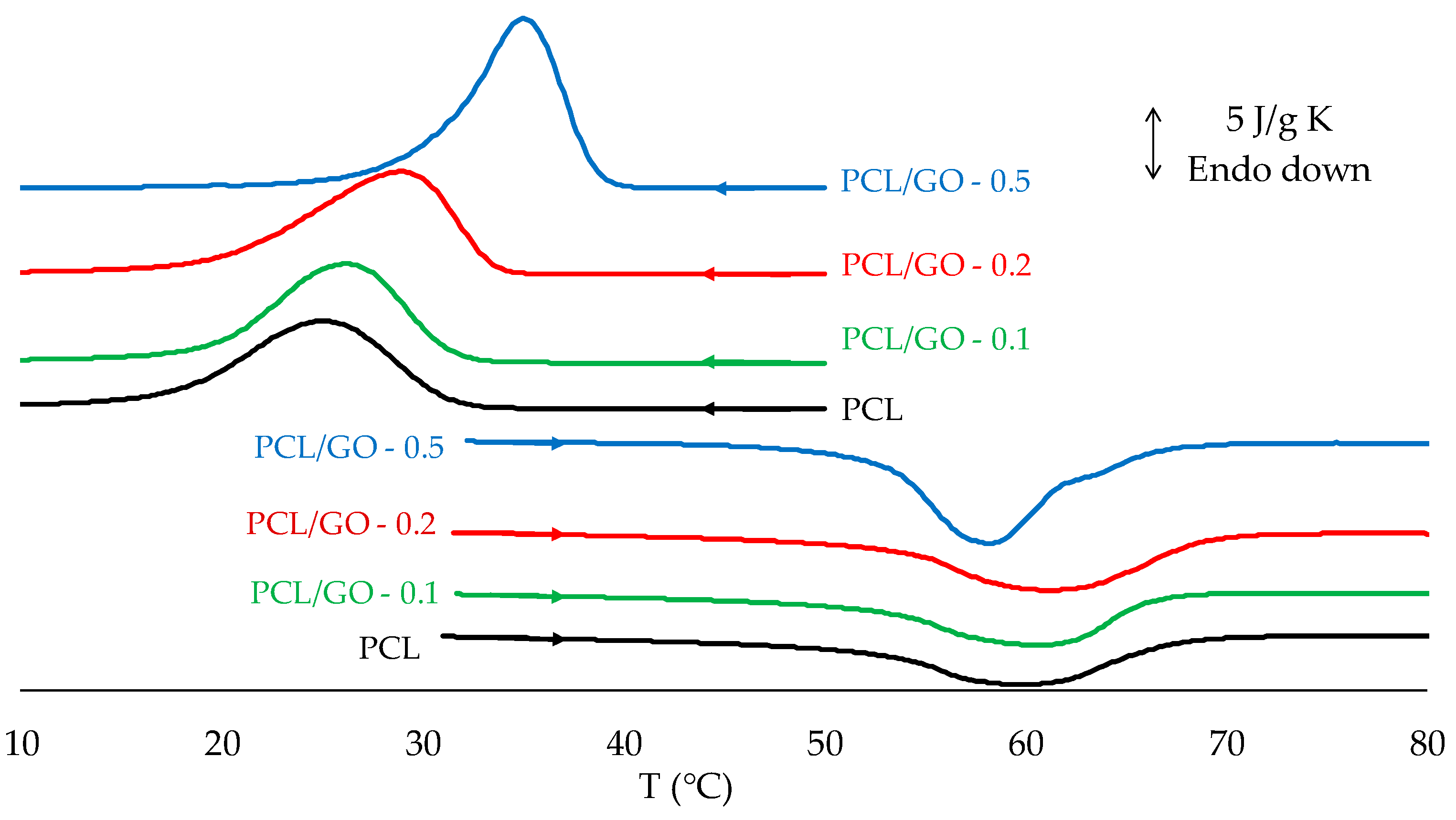 Polymers 11 01099 g010