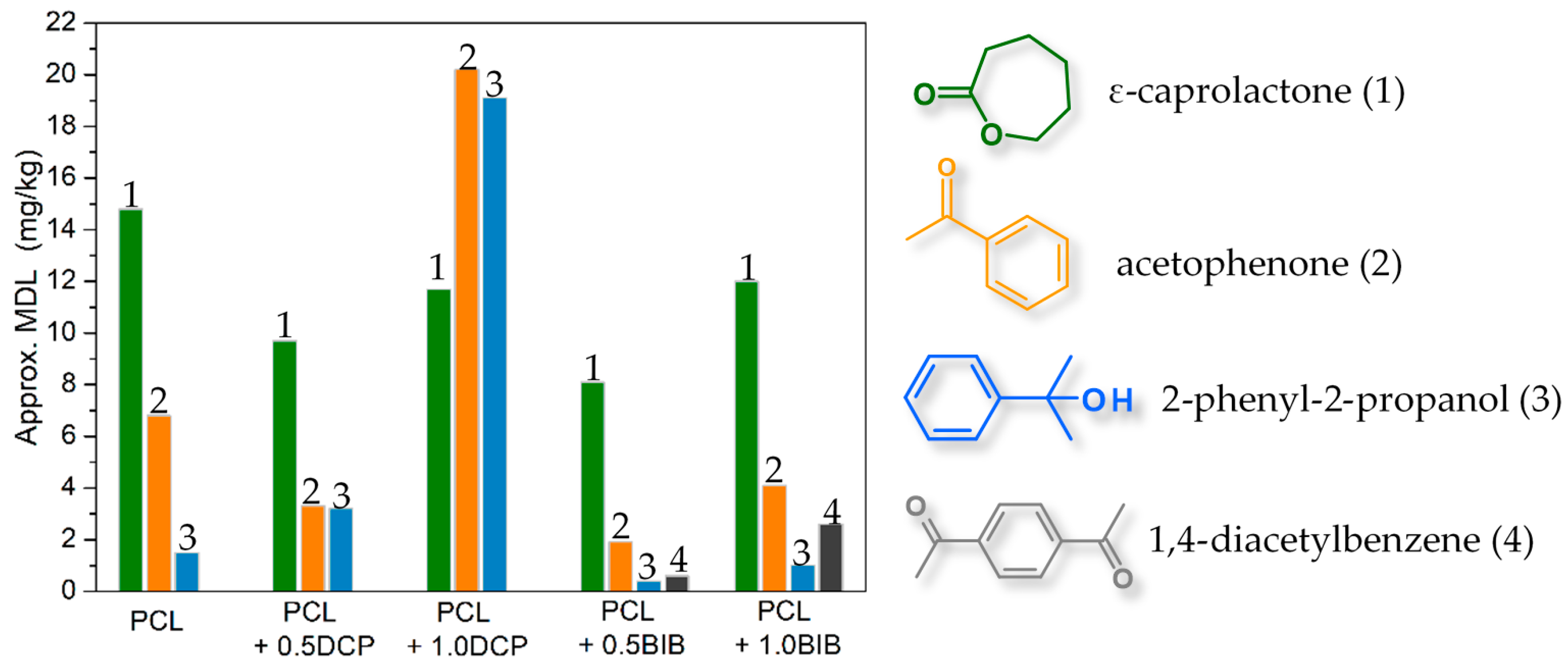 Polymers 11 01101 g002