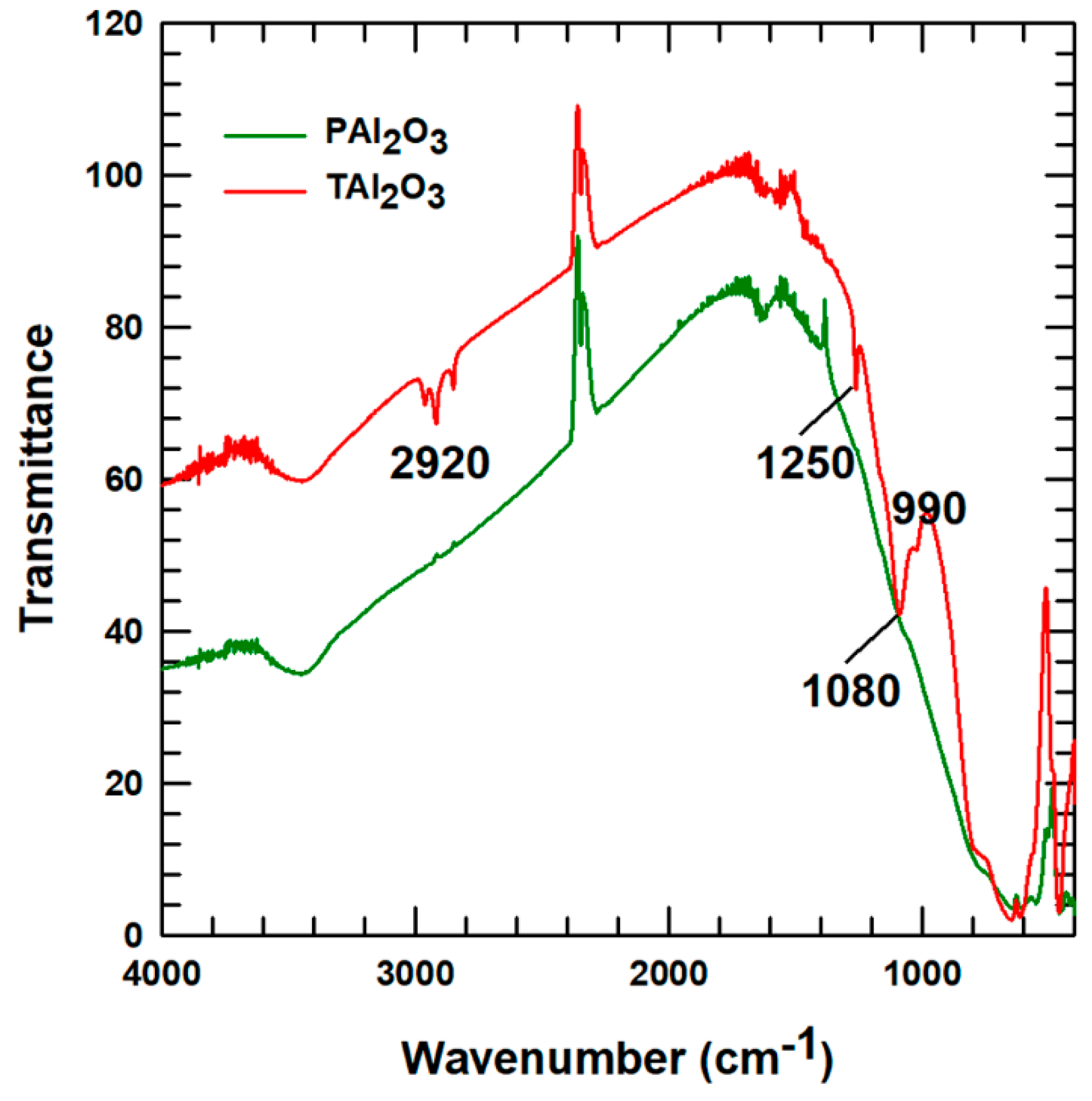 Polymers 11 01103 g002 Polymers 11 01103 g002