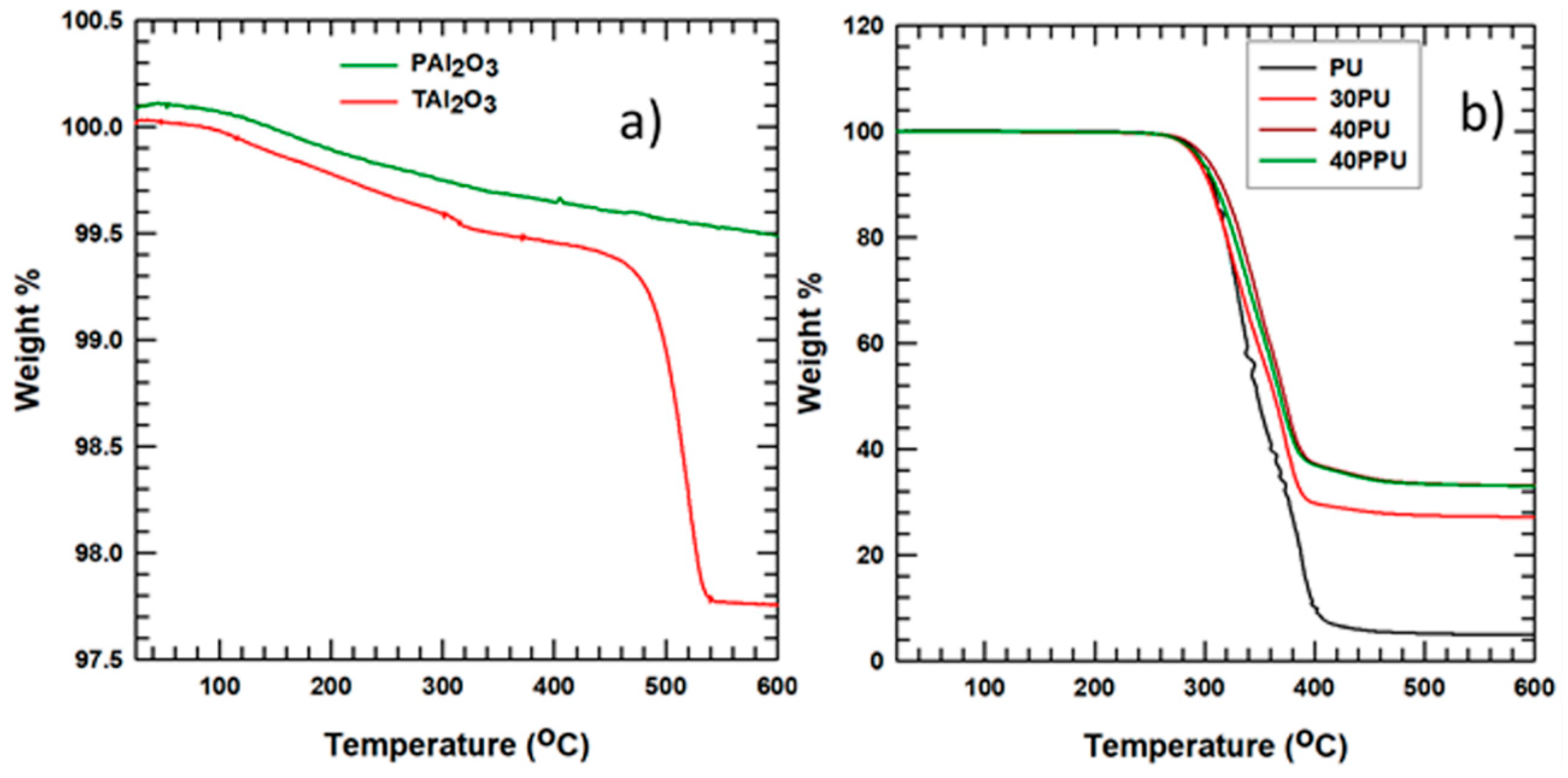 Polymers 11 01103 g006 Polymers 11 01103 g006