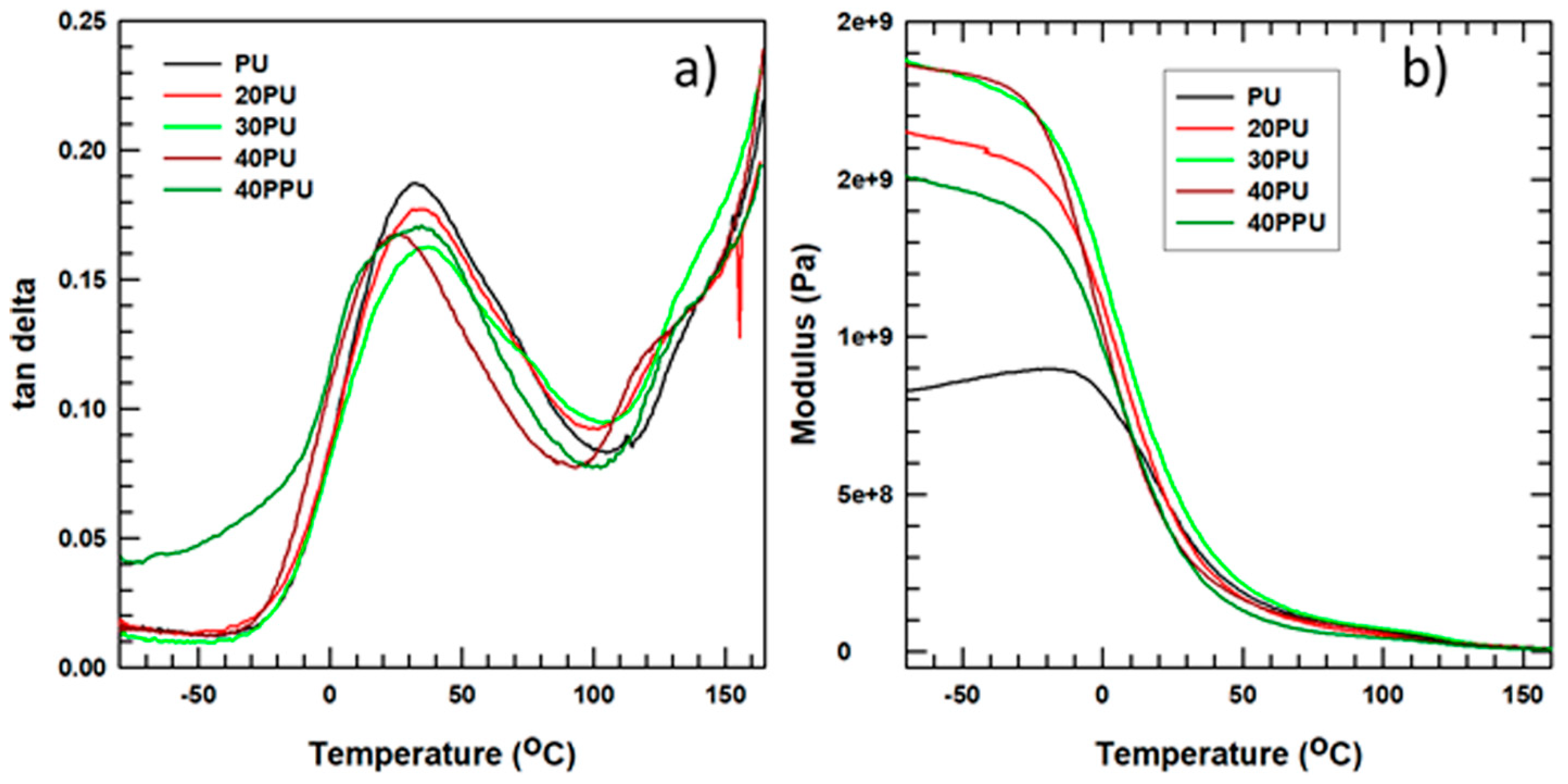 Polymers 11 01103 g008 Polymers 11 01103 g008