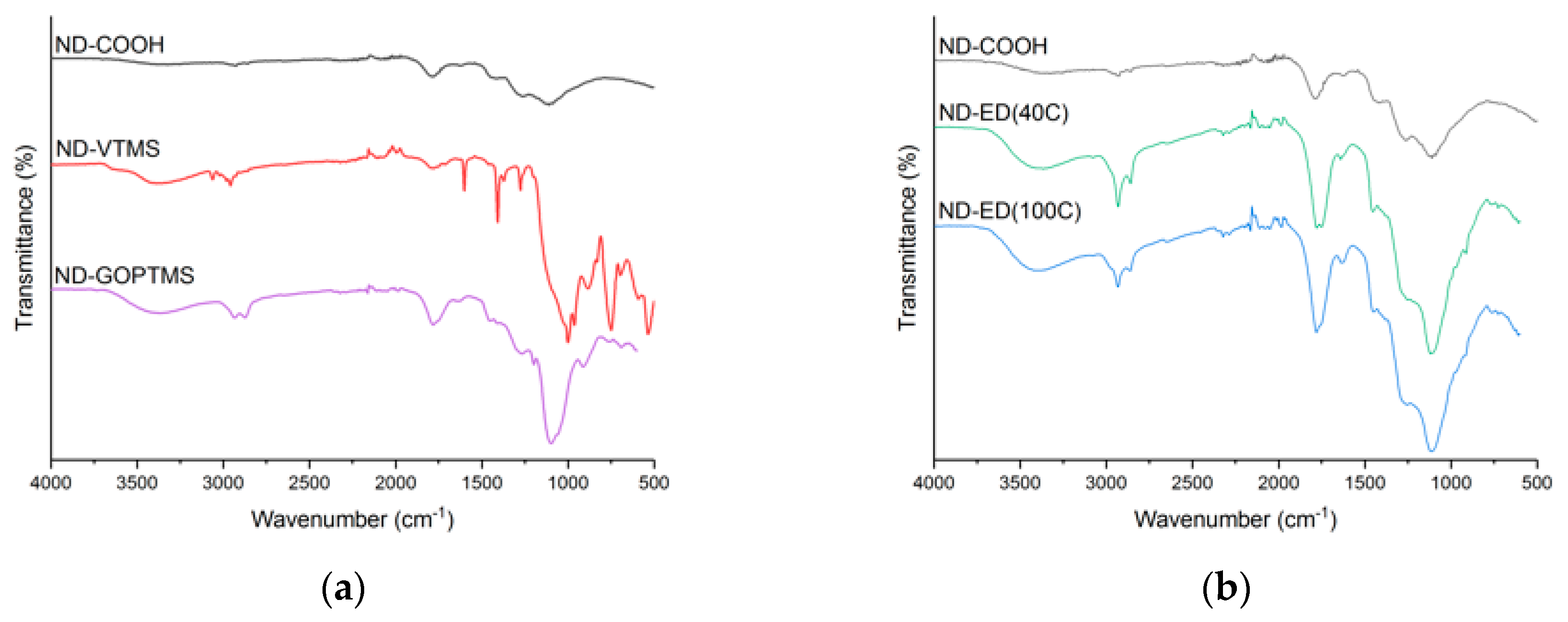 Polymers 11 01104 g003
