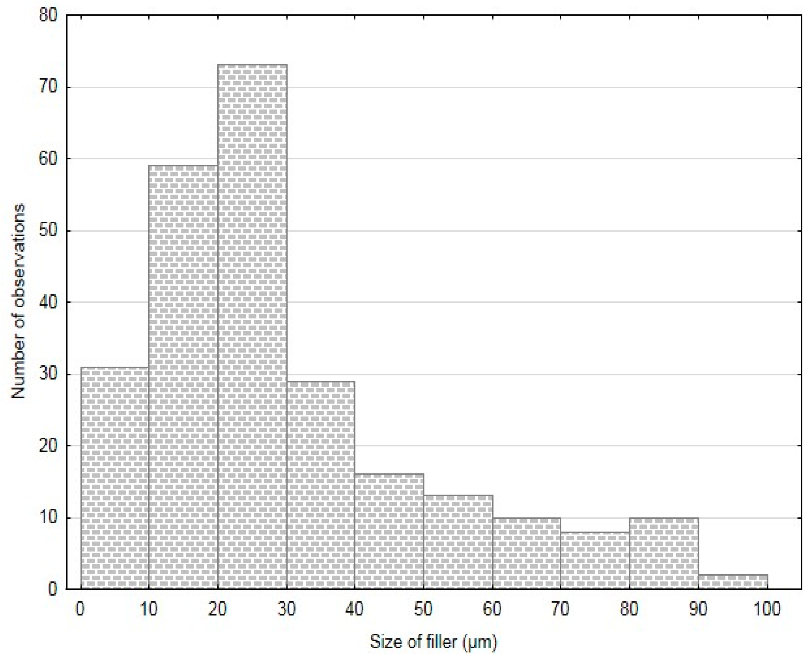 Polymers 11 01106 g003