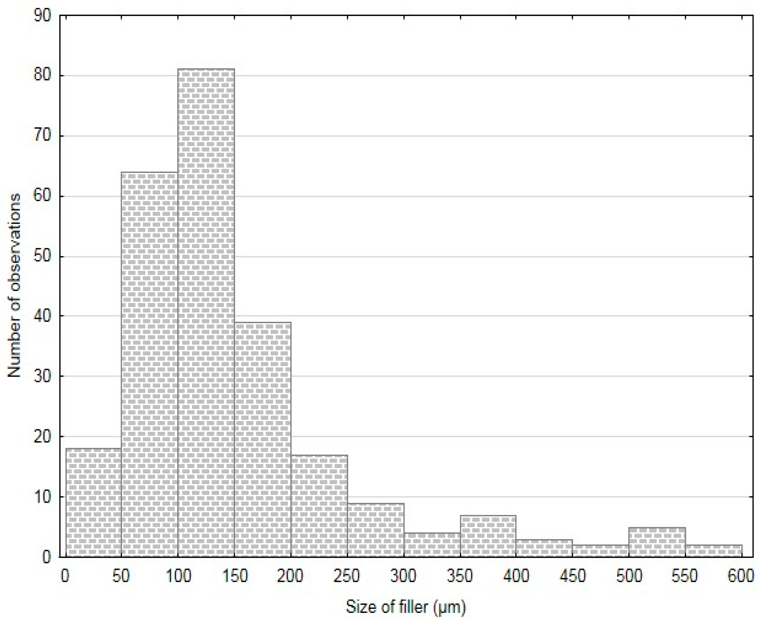 Polymers 11 01106 g004