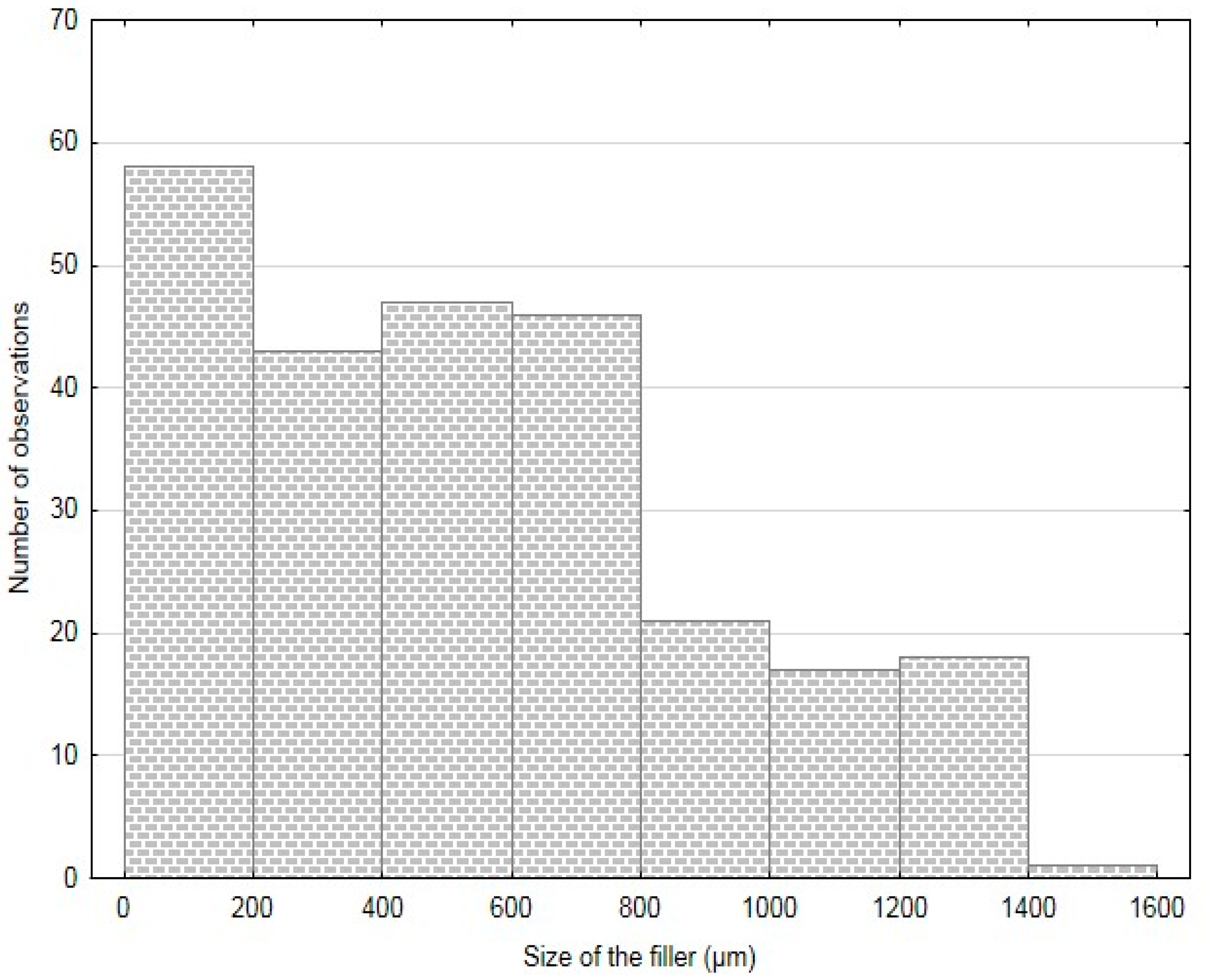 Polymers 11 01106 g005